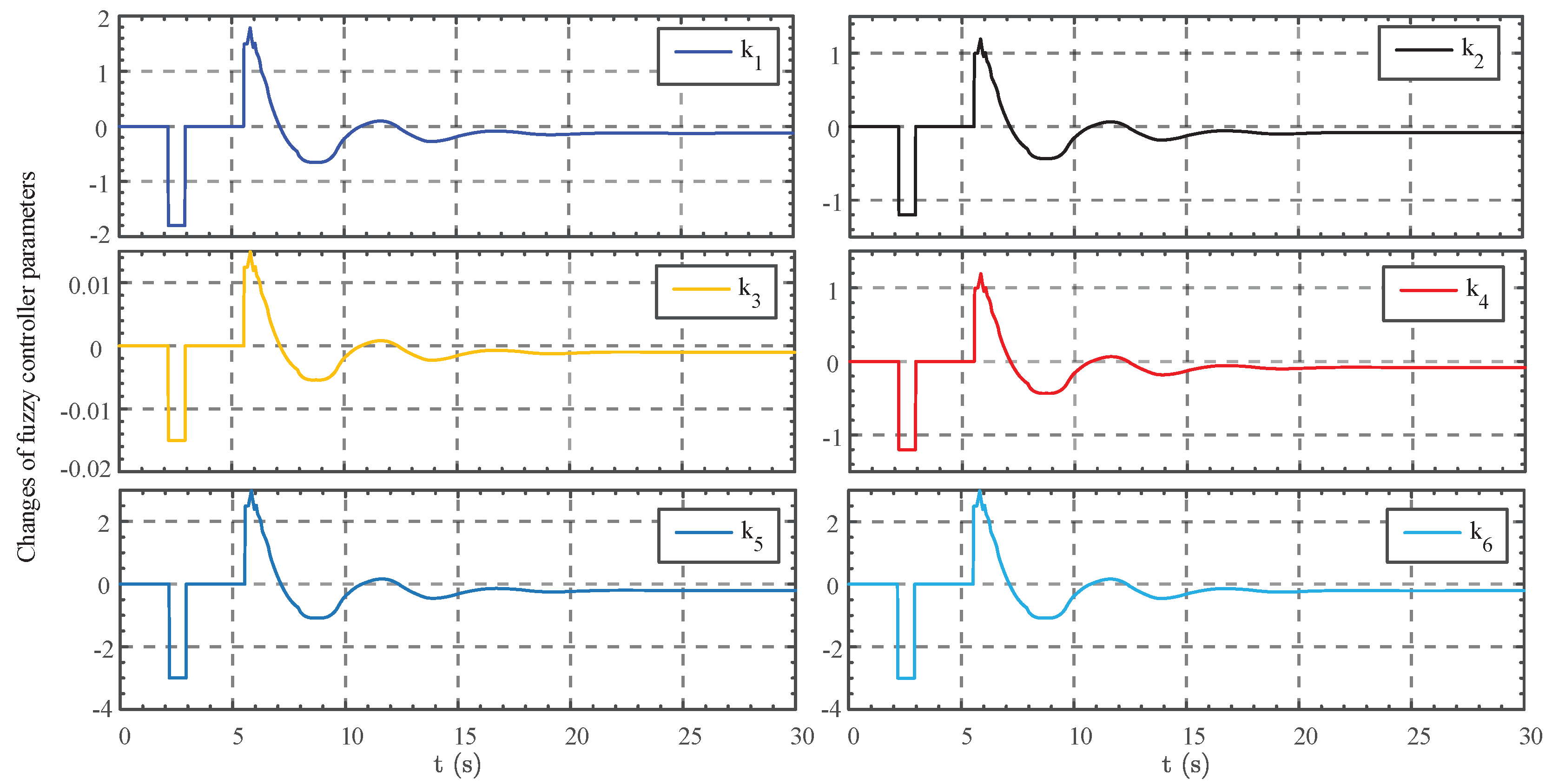 Machines 13 00057 g007