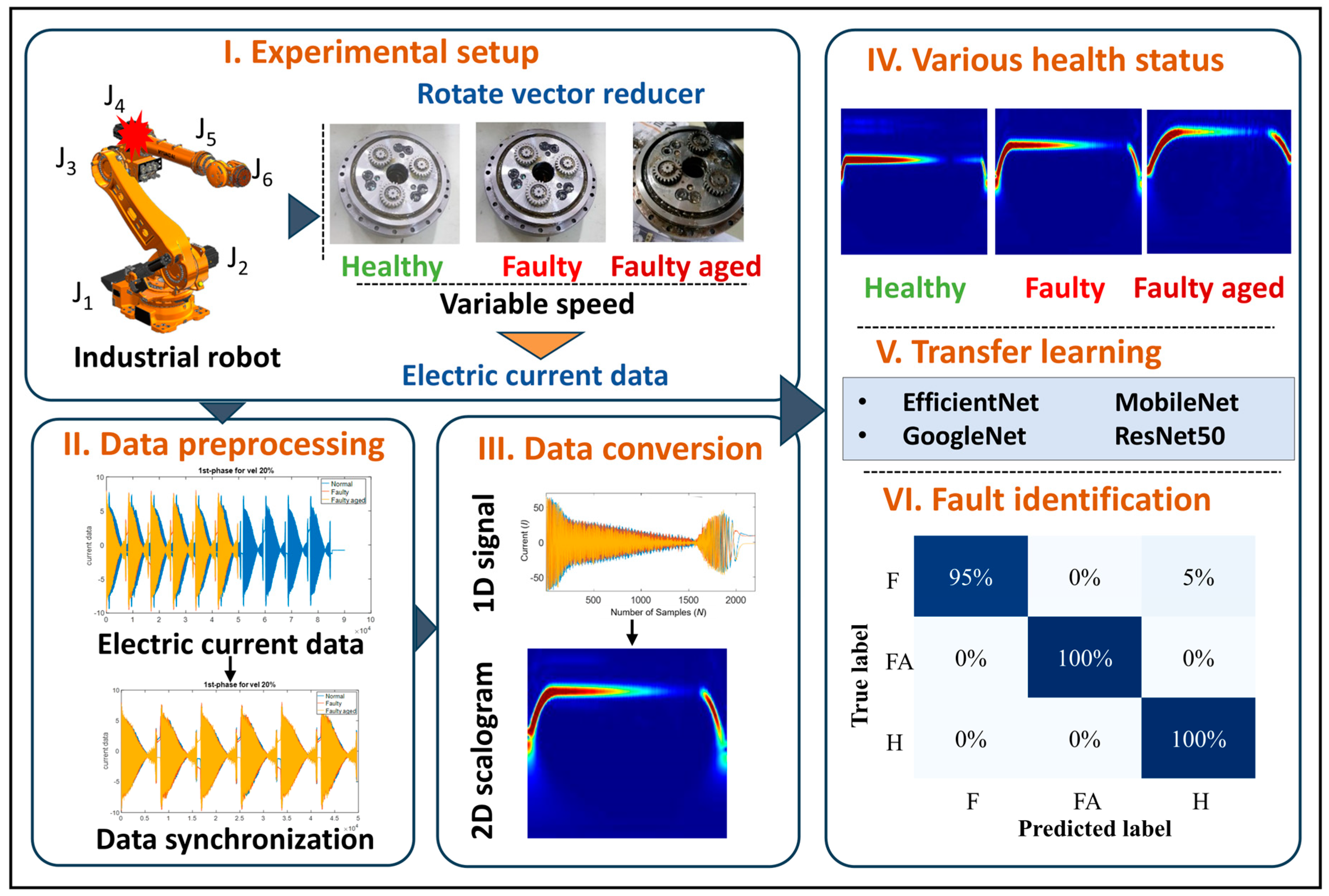 Machines 13 00060 g001