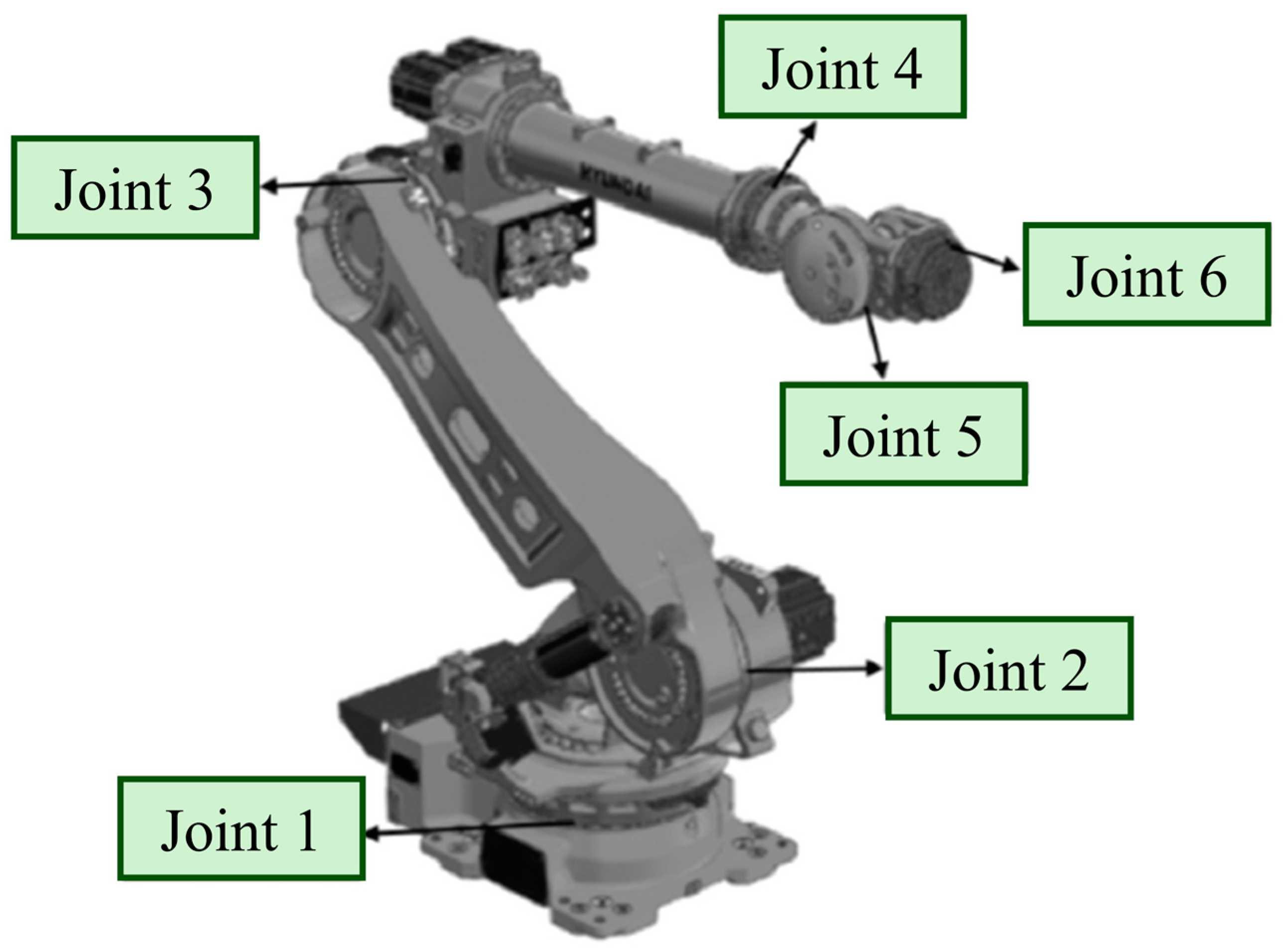 Machines 13 00060 g002