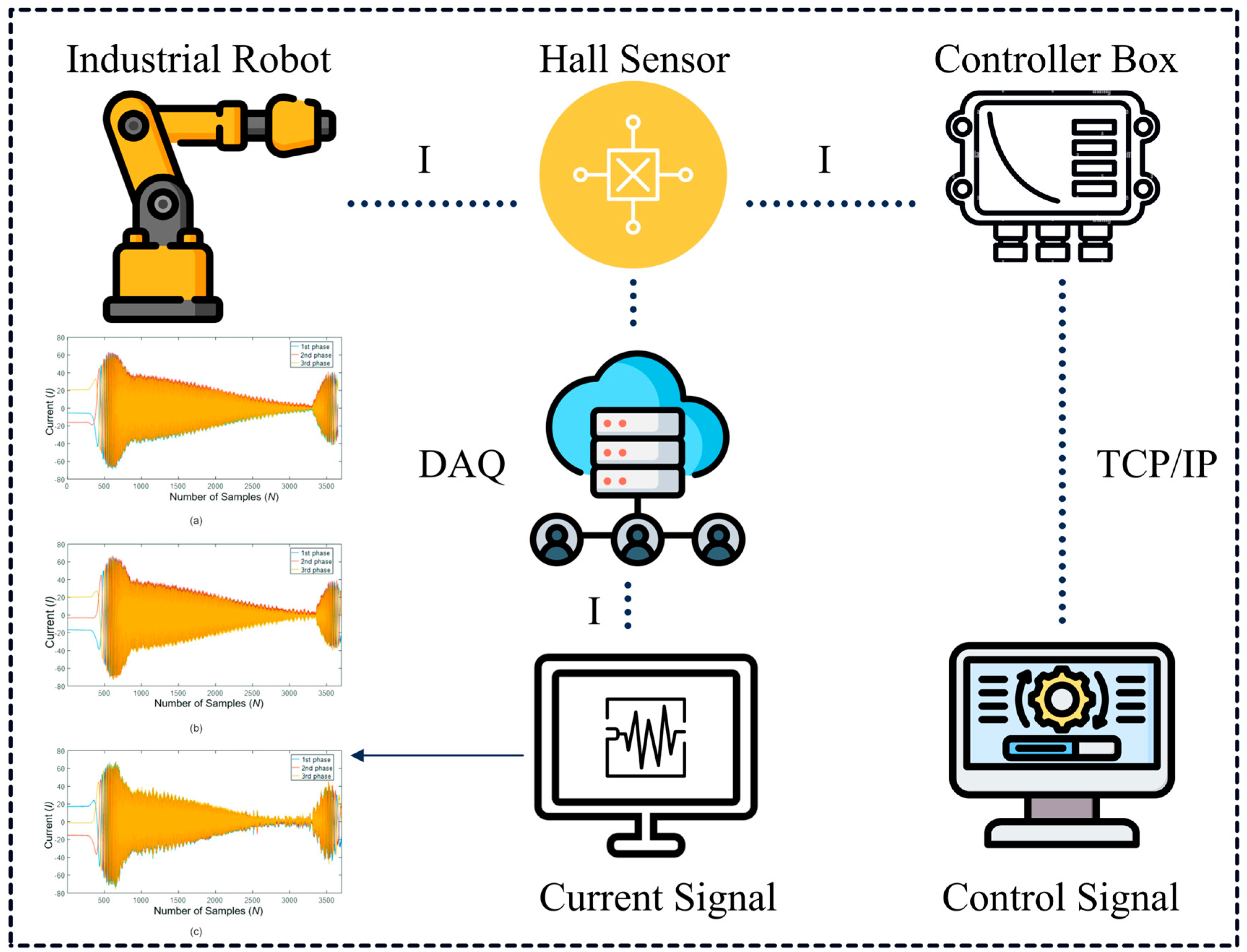 Machines 13 00060 g003