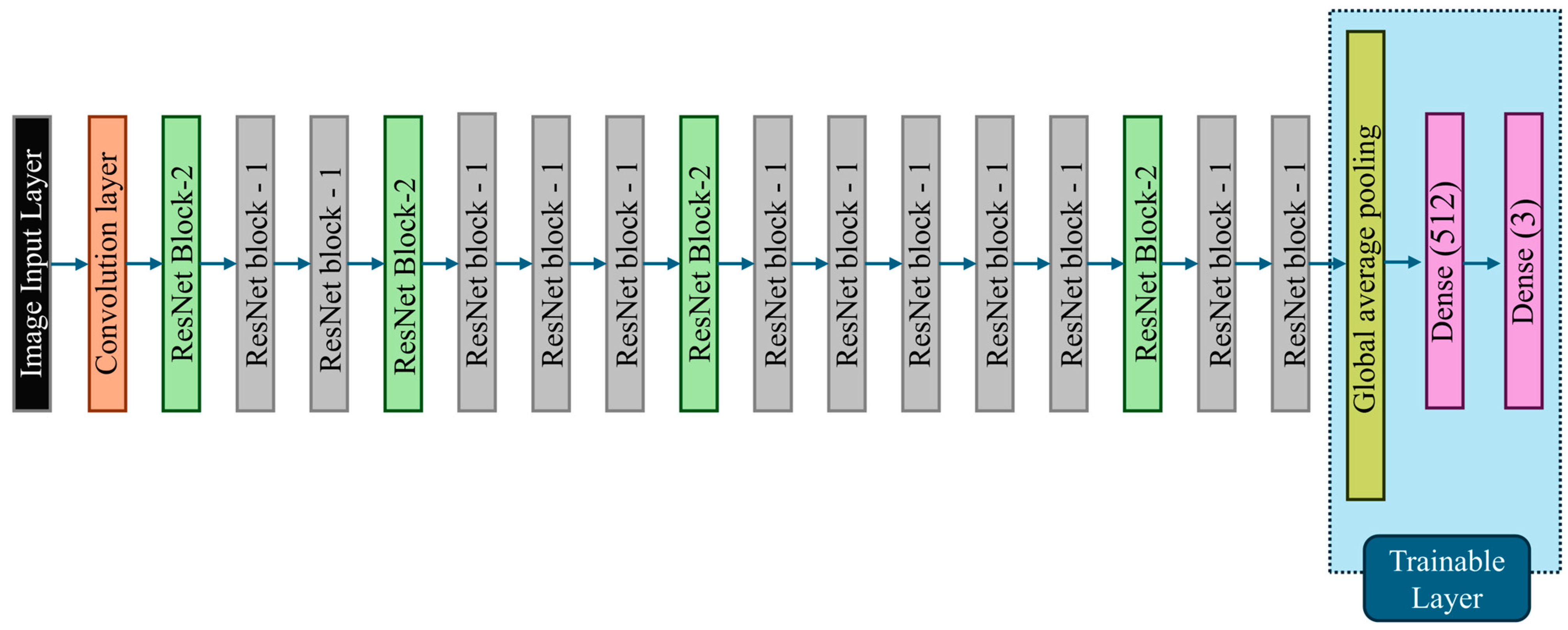 Machines 13 00060 g008