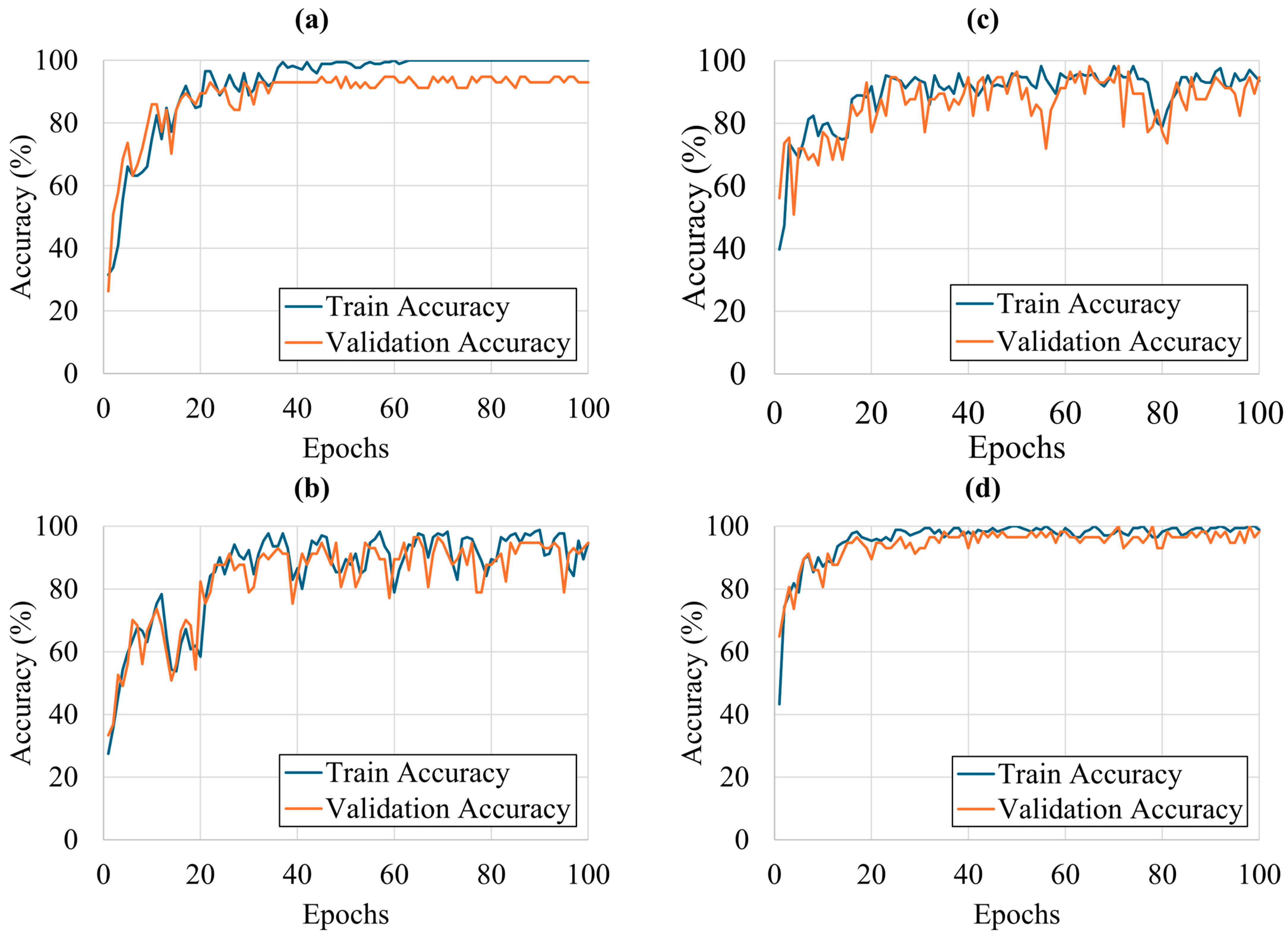 Machines 13 00060 g009