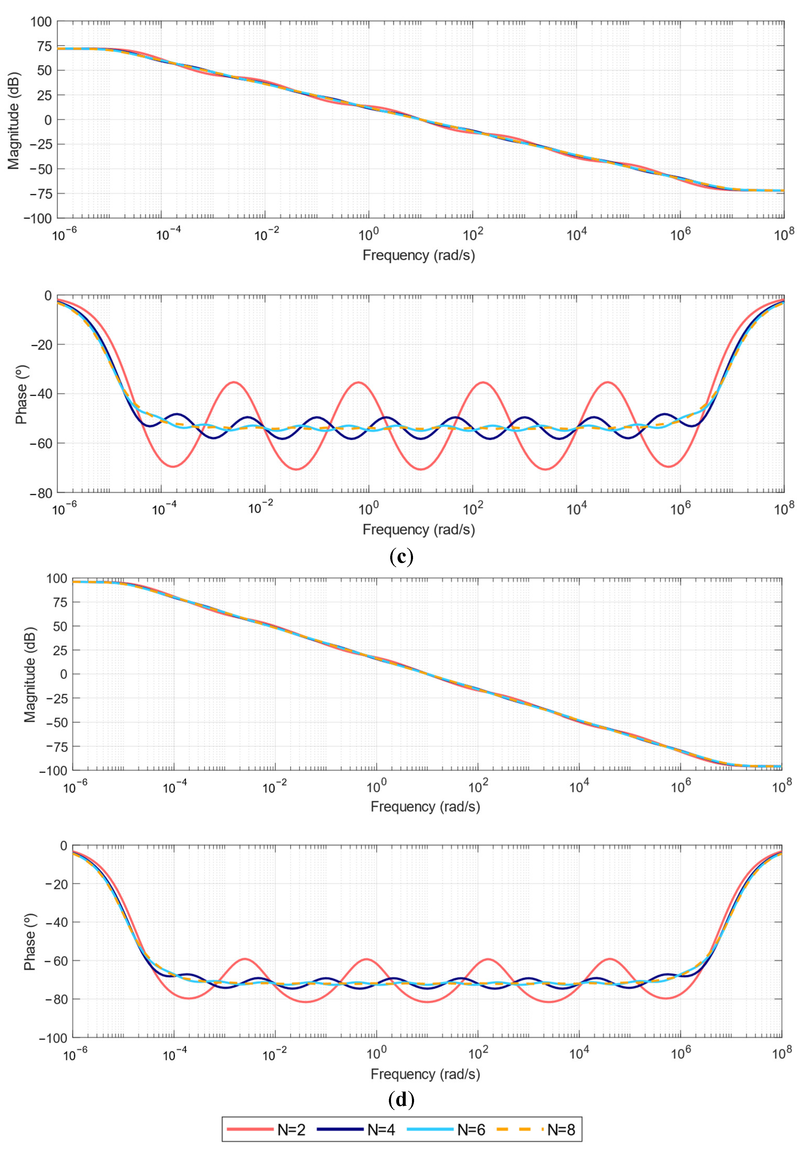 Machines 13 00061 g002b