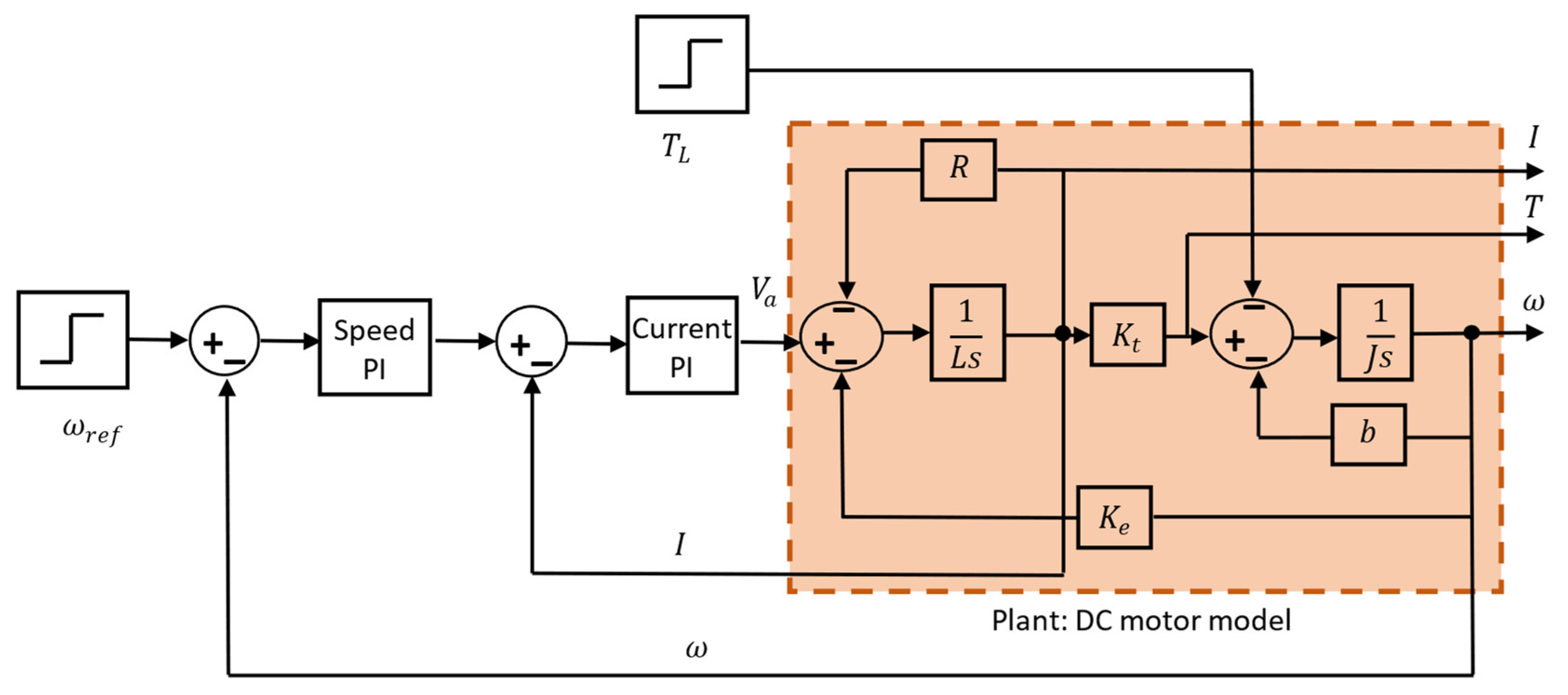 Machines 13 00061 g003