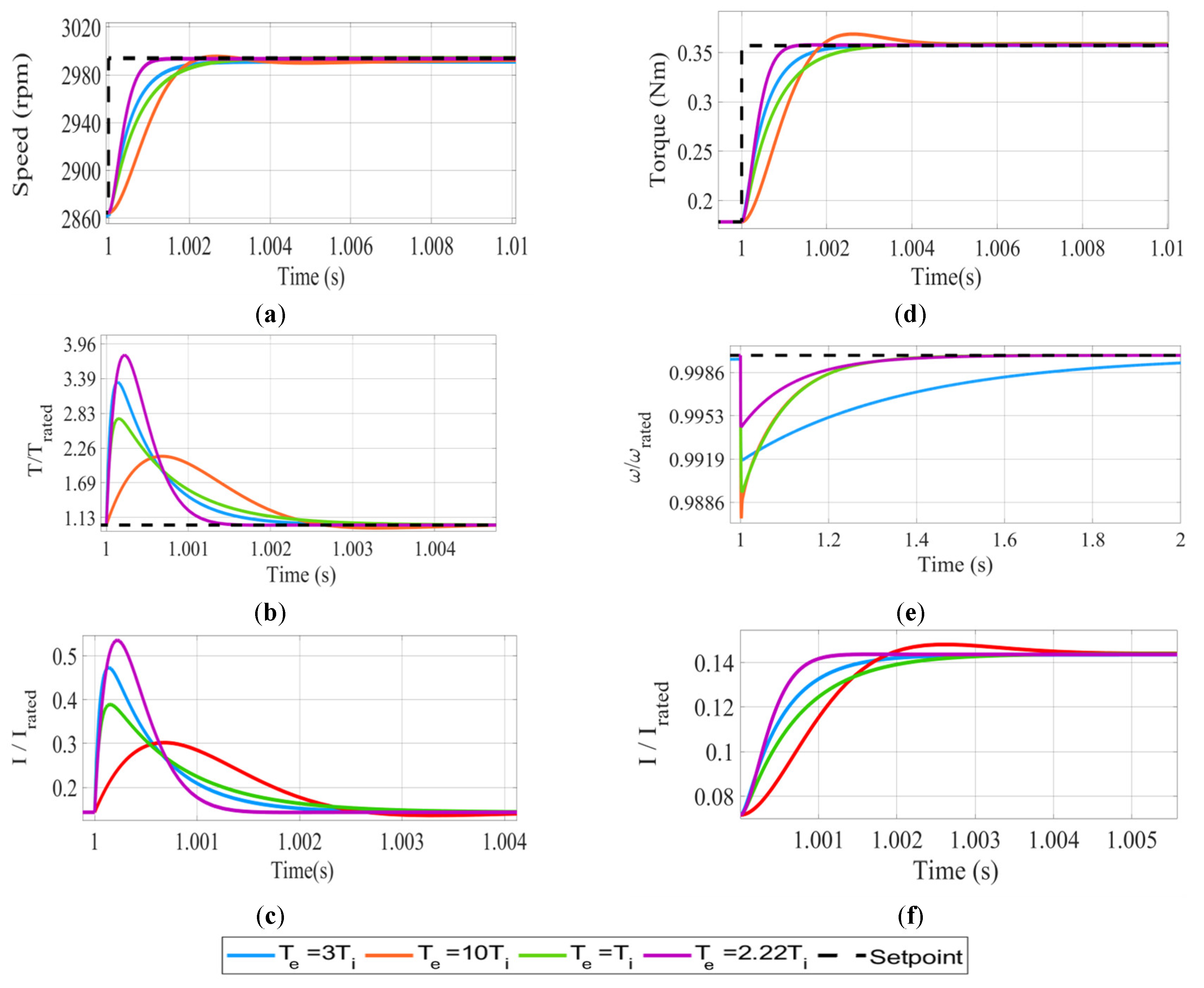 Machines 13 00061 g005