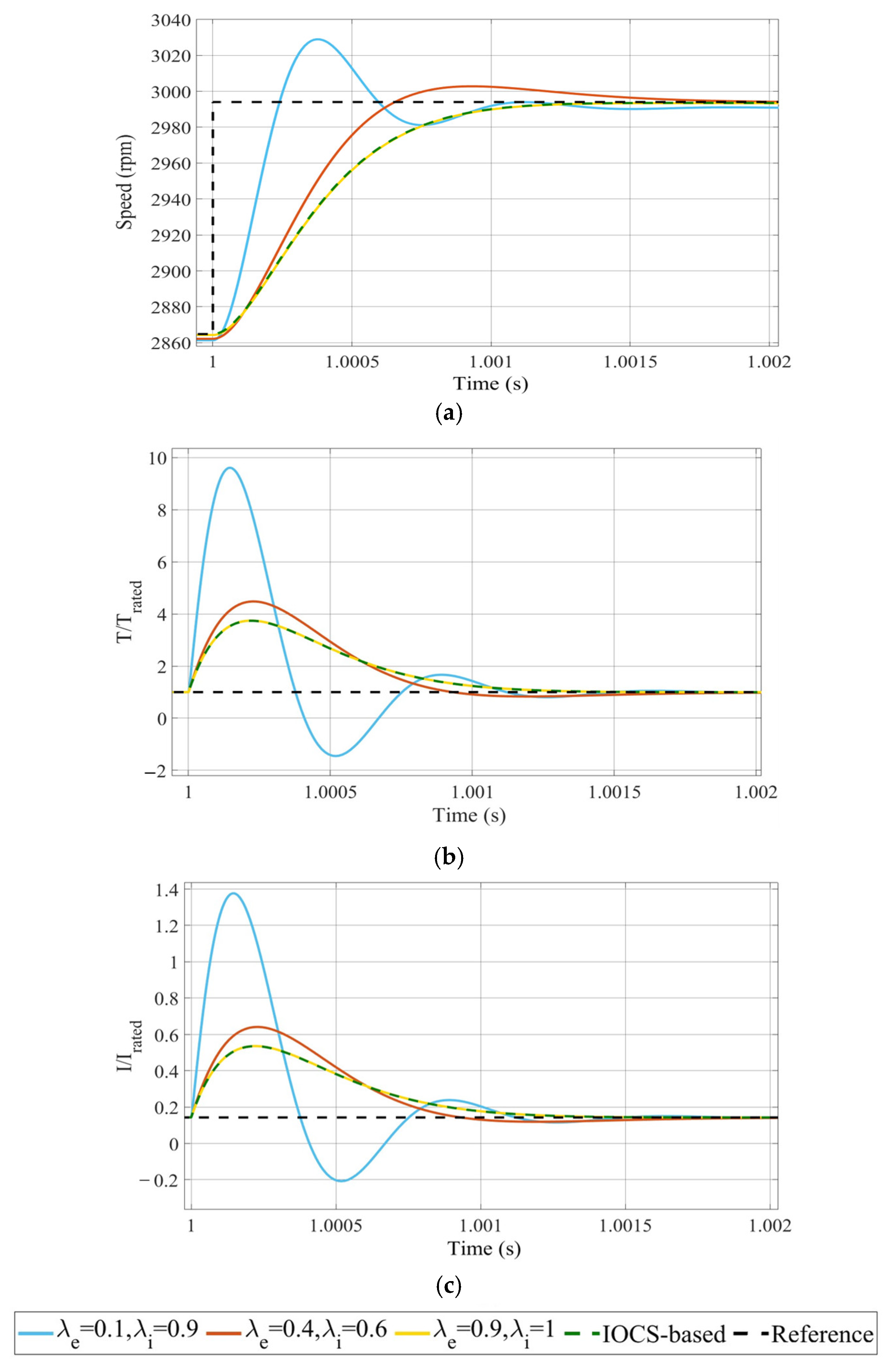 Machines 13 00061 g006
