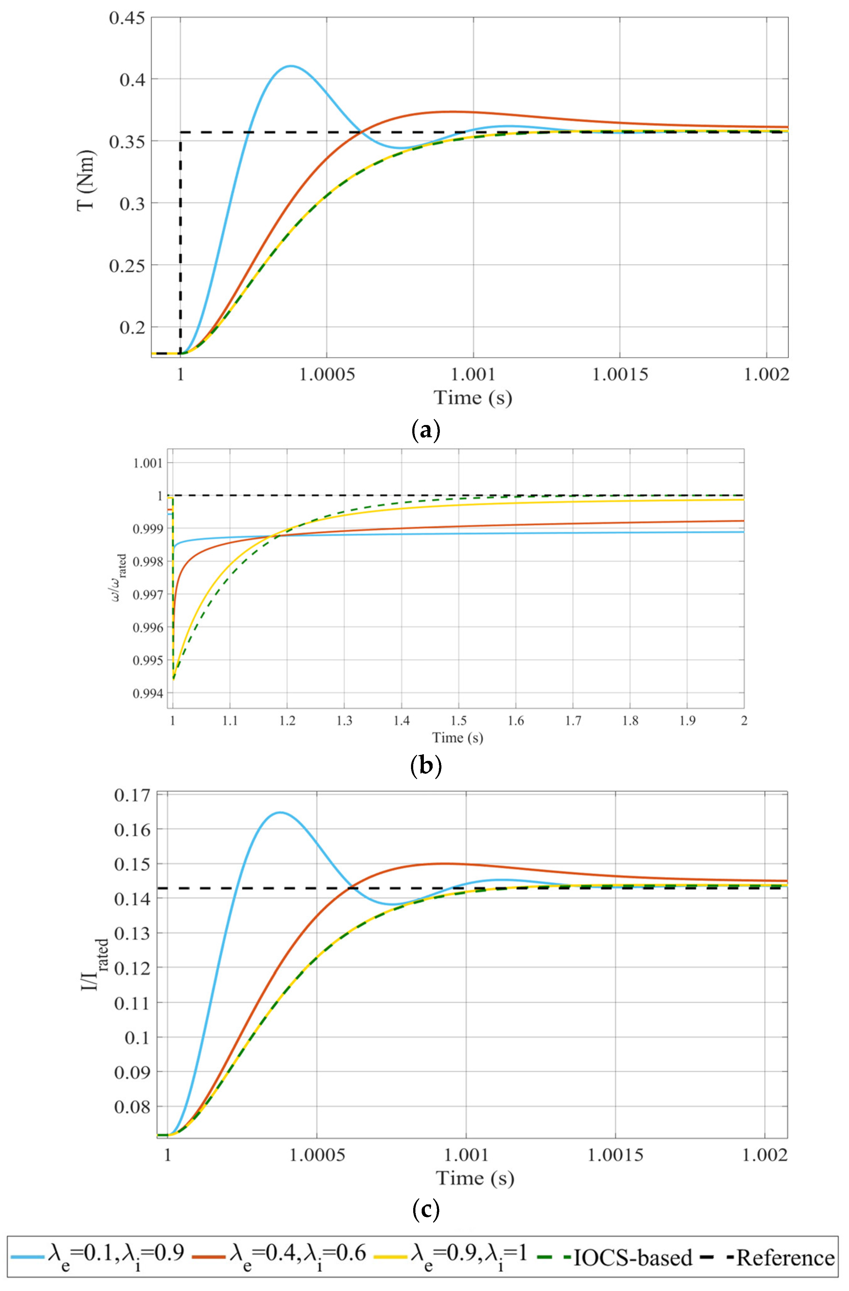 Machines 13 00061 g007
