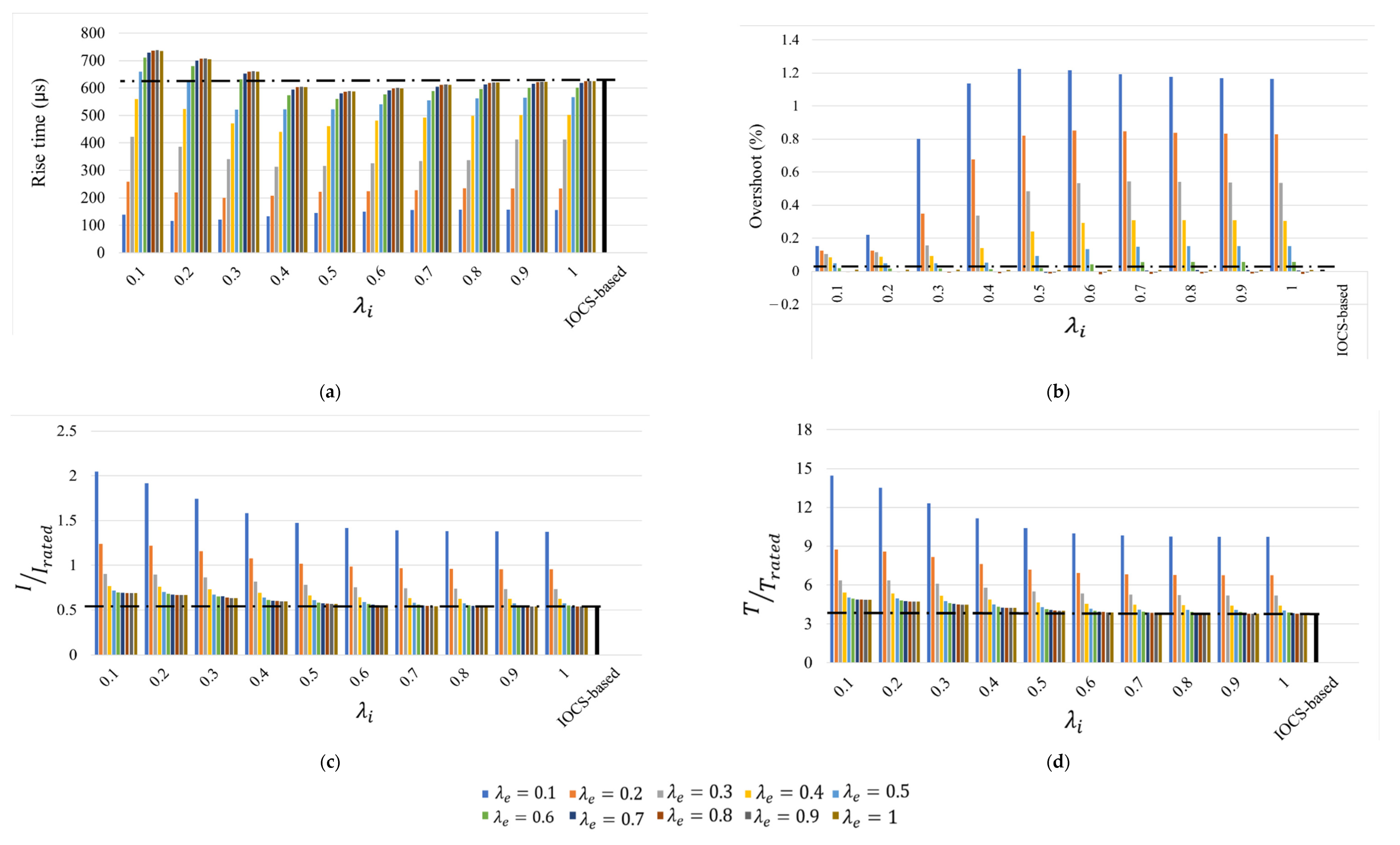 Machines 13 00061 g008