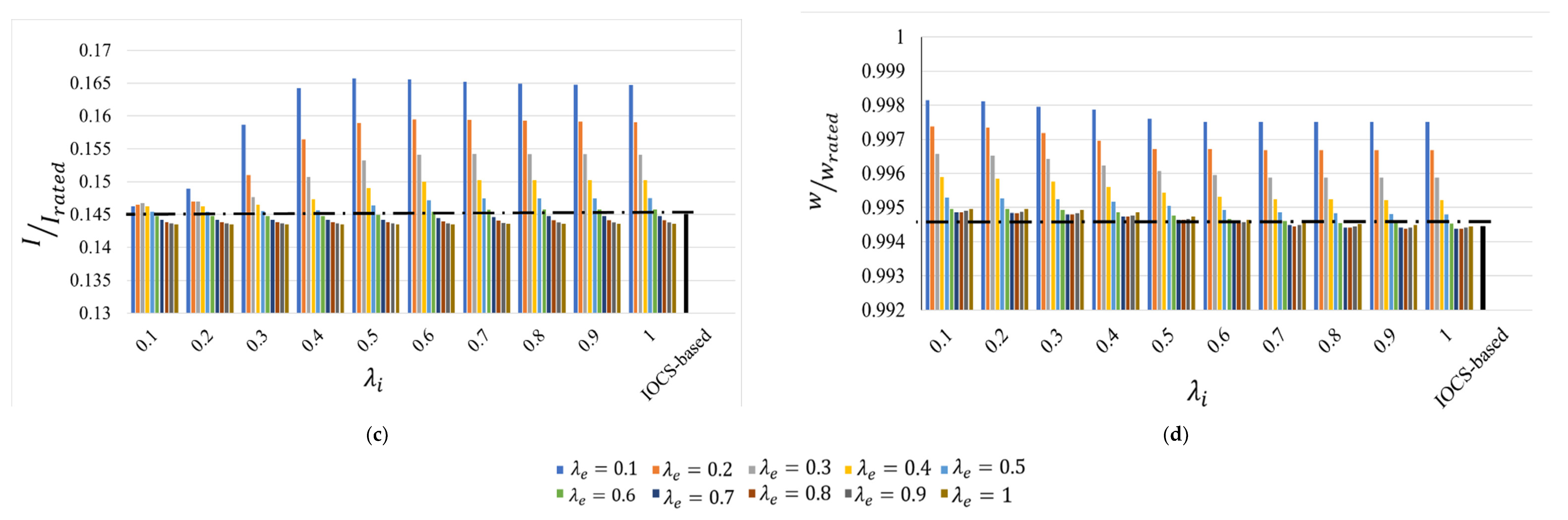 Machines 13 00061 g009b