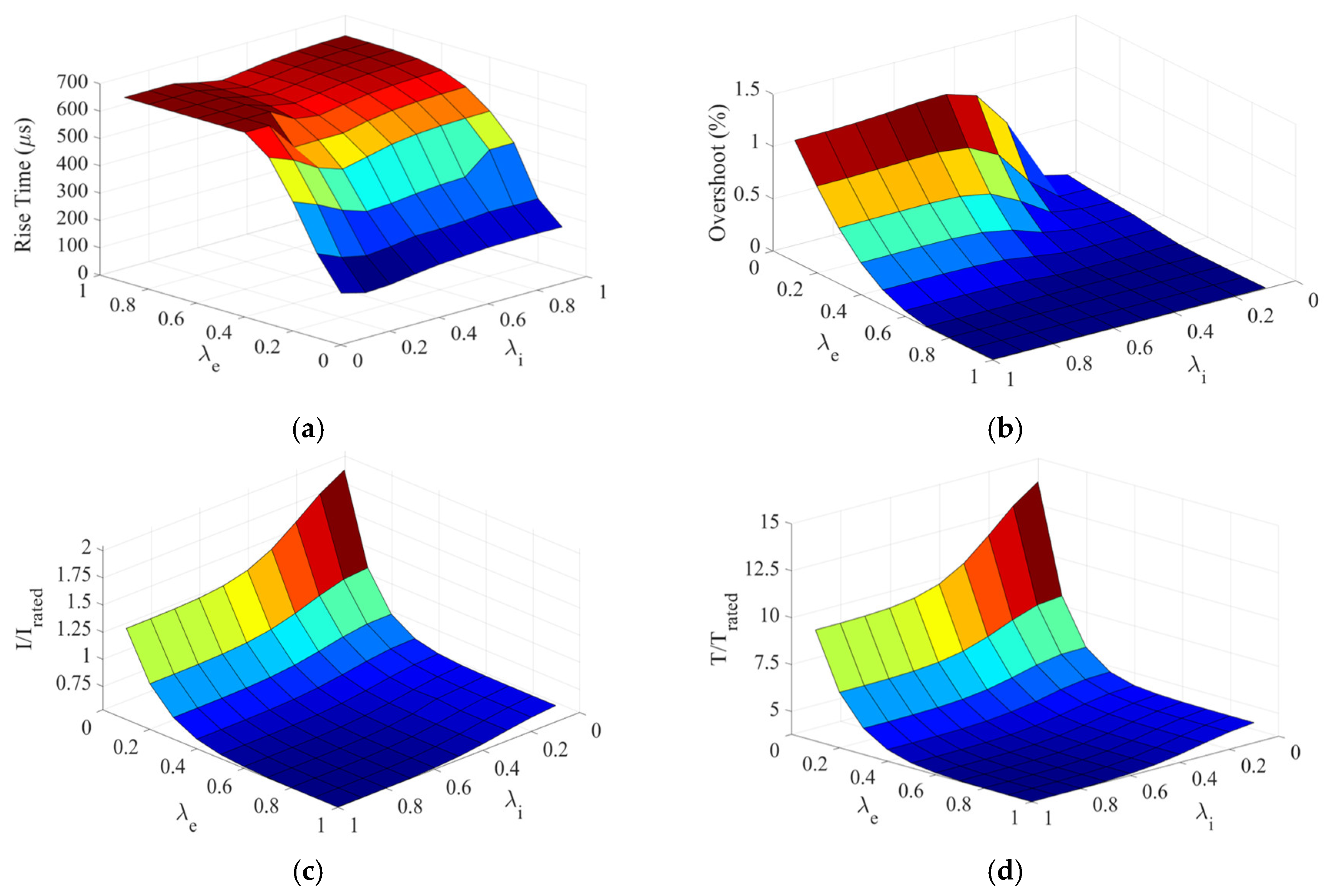 Machines 13 00061 g010