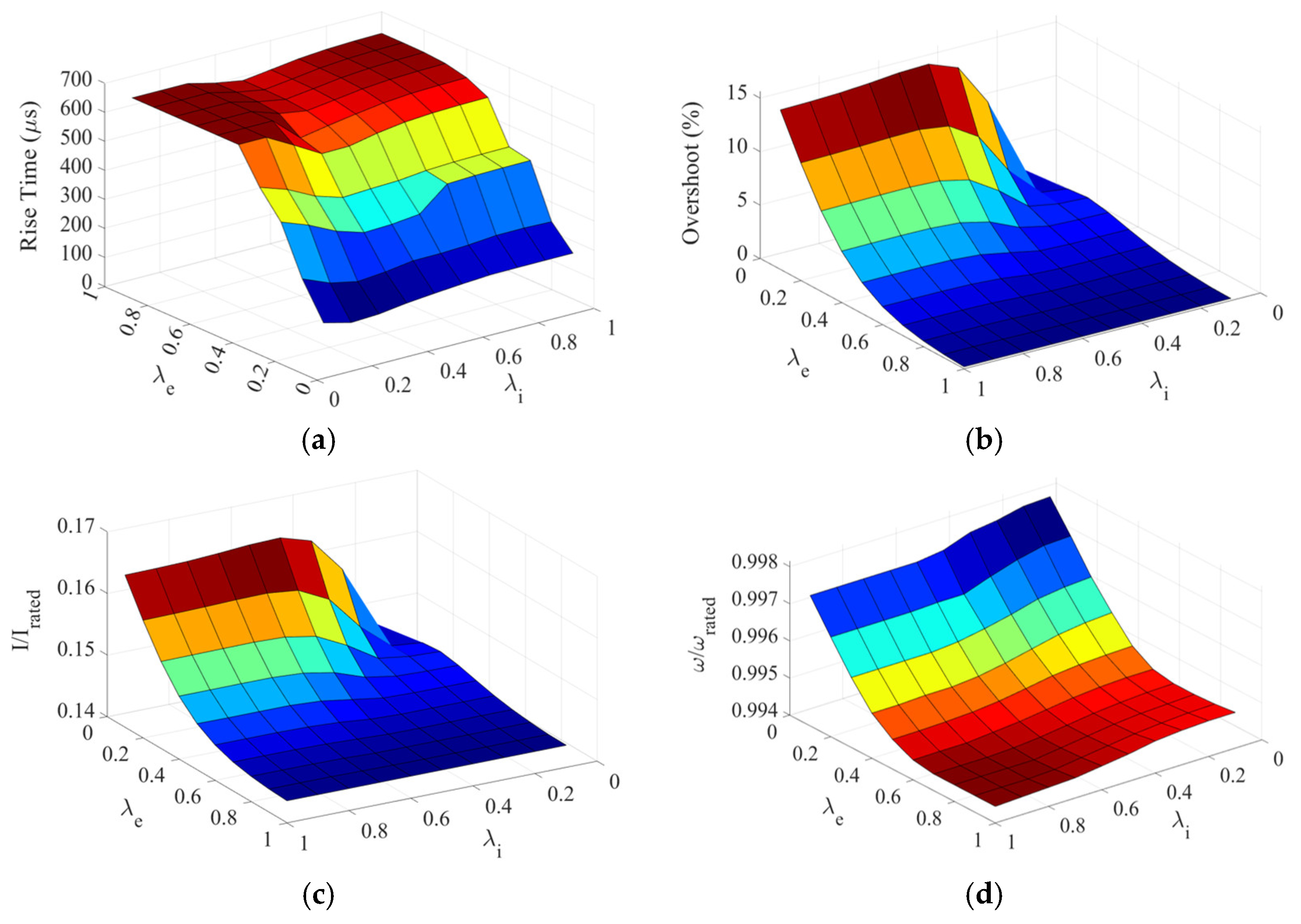 Machines 13 00061 g011