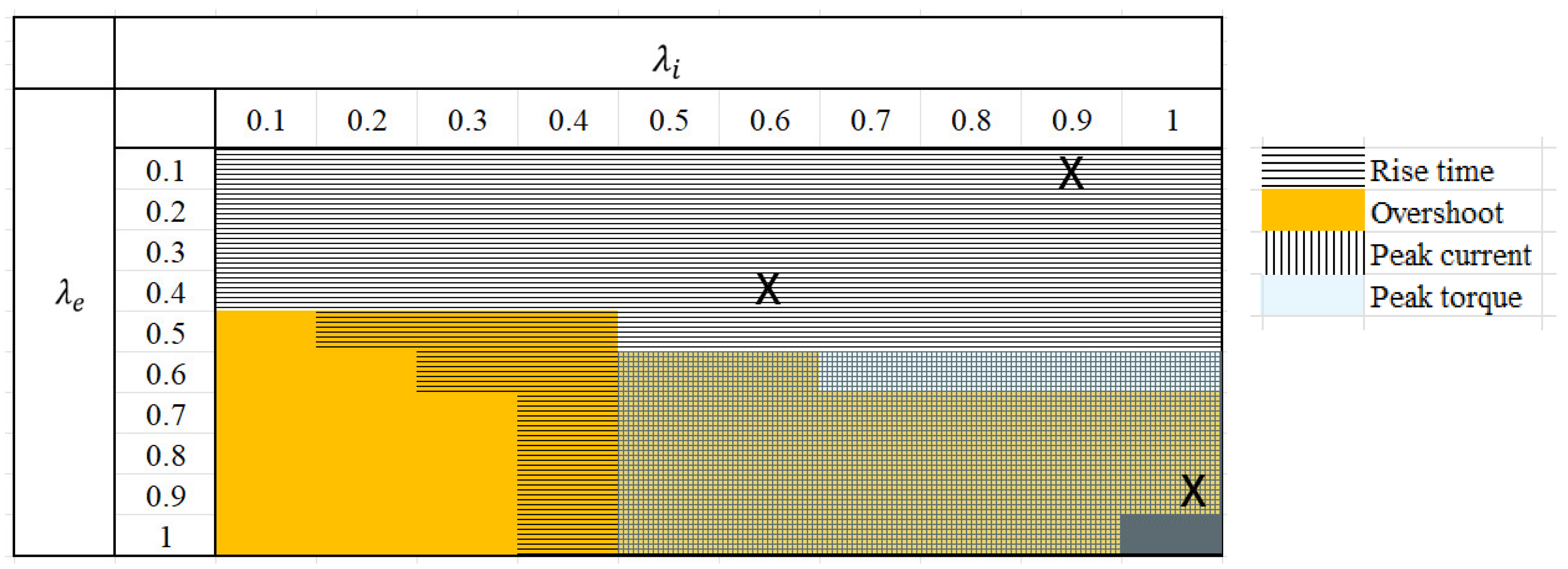 Machines 13 00061 g012