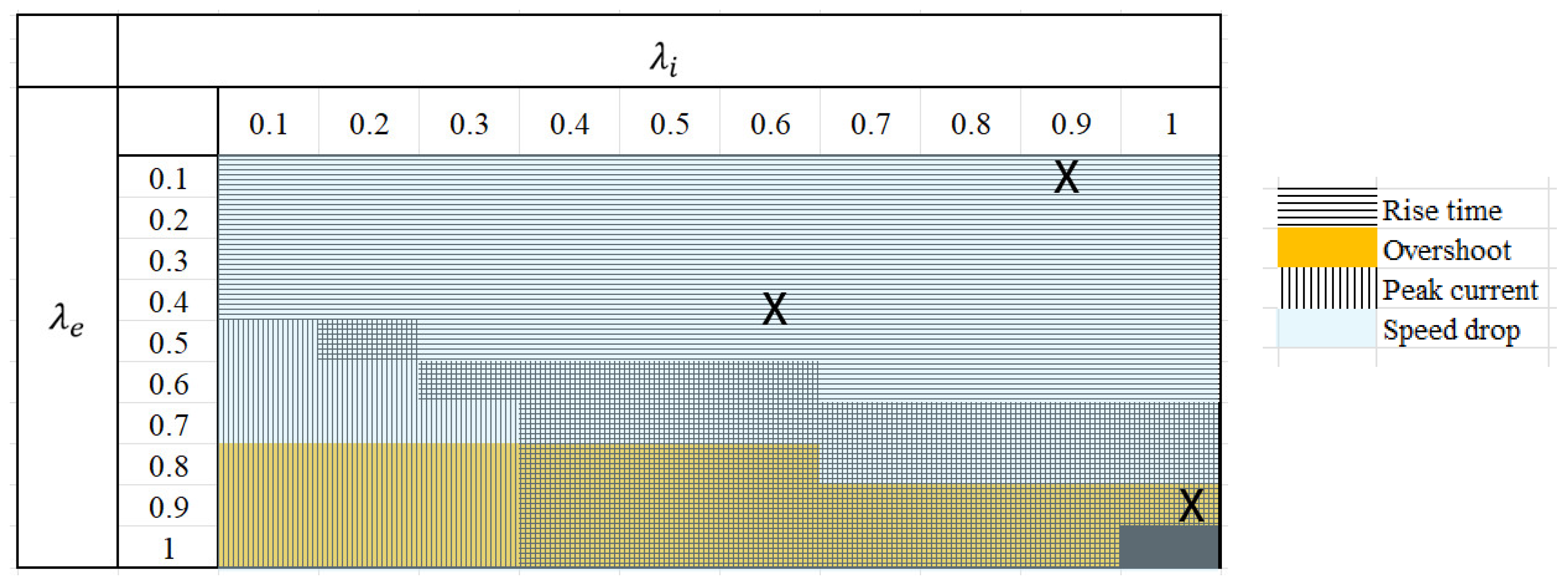 Machines 13 00061 g013