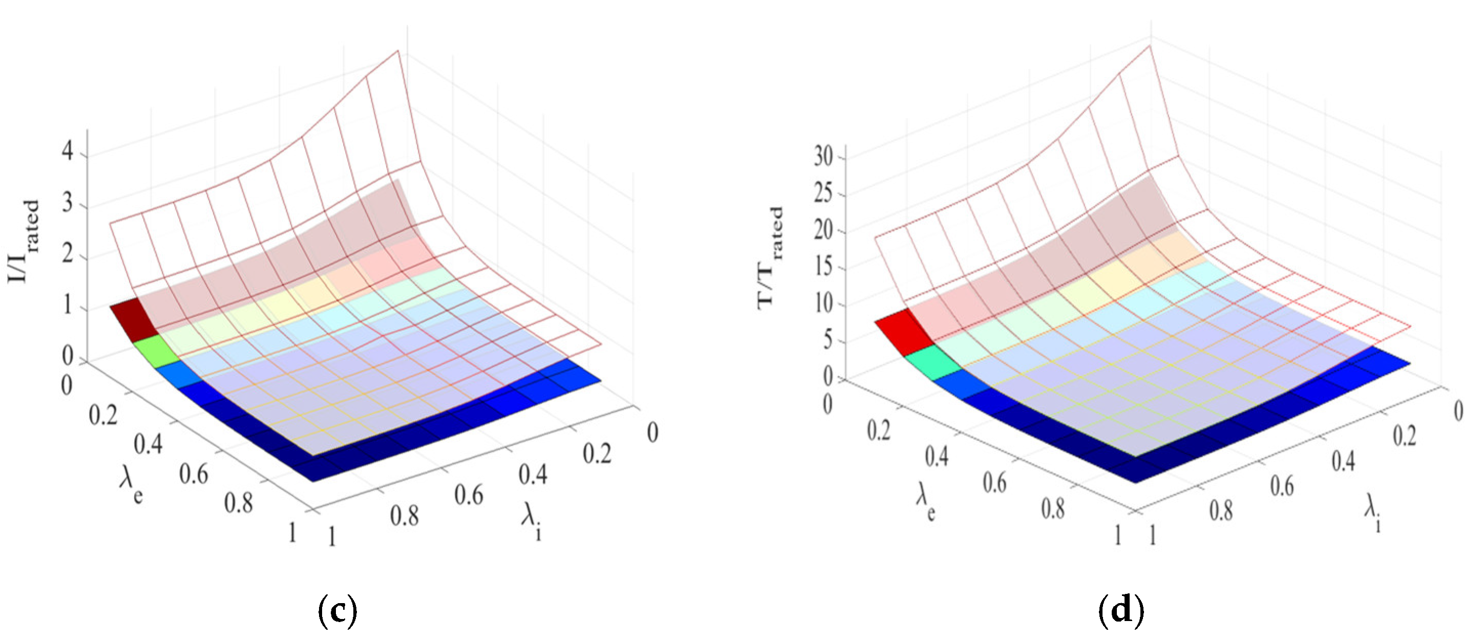 Machines 13 00061 g014b