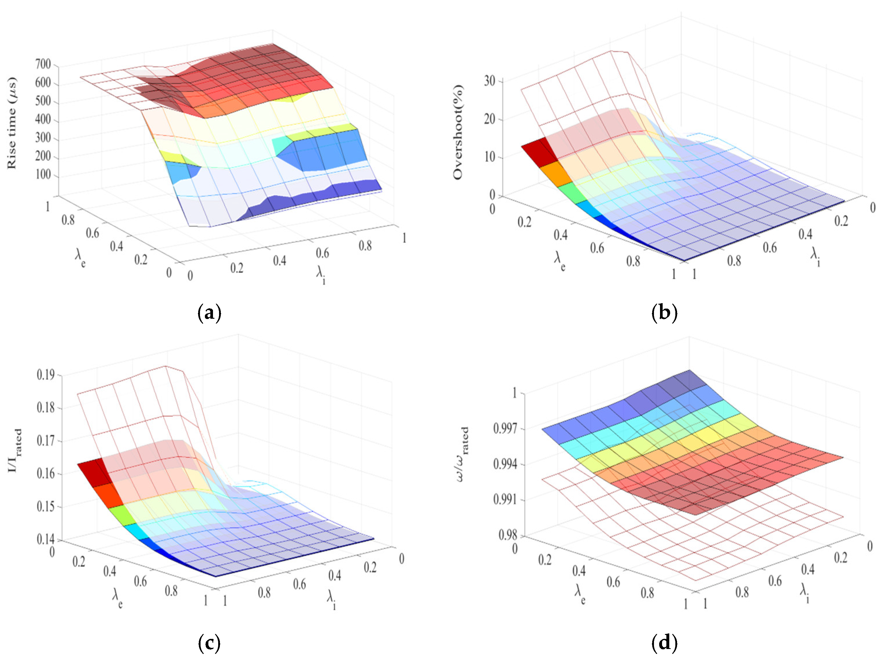 Machines 13 00061 g015