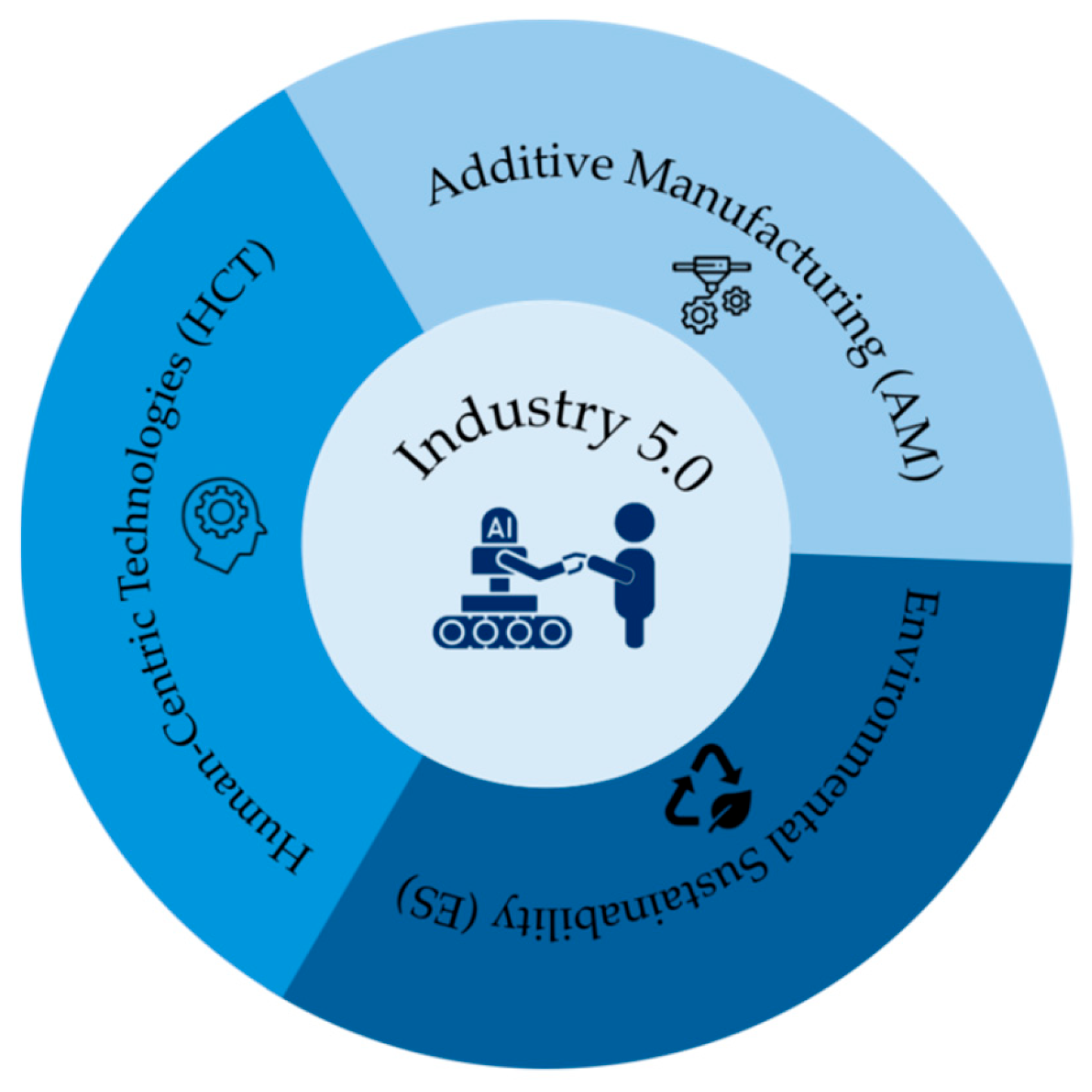 Machines 13 00062 g003