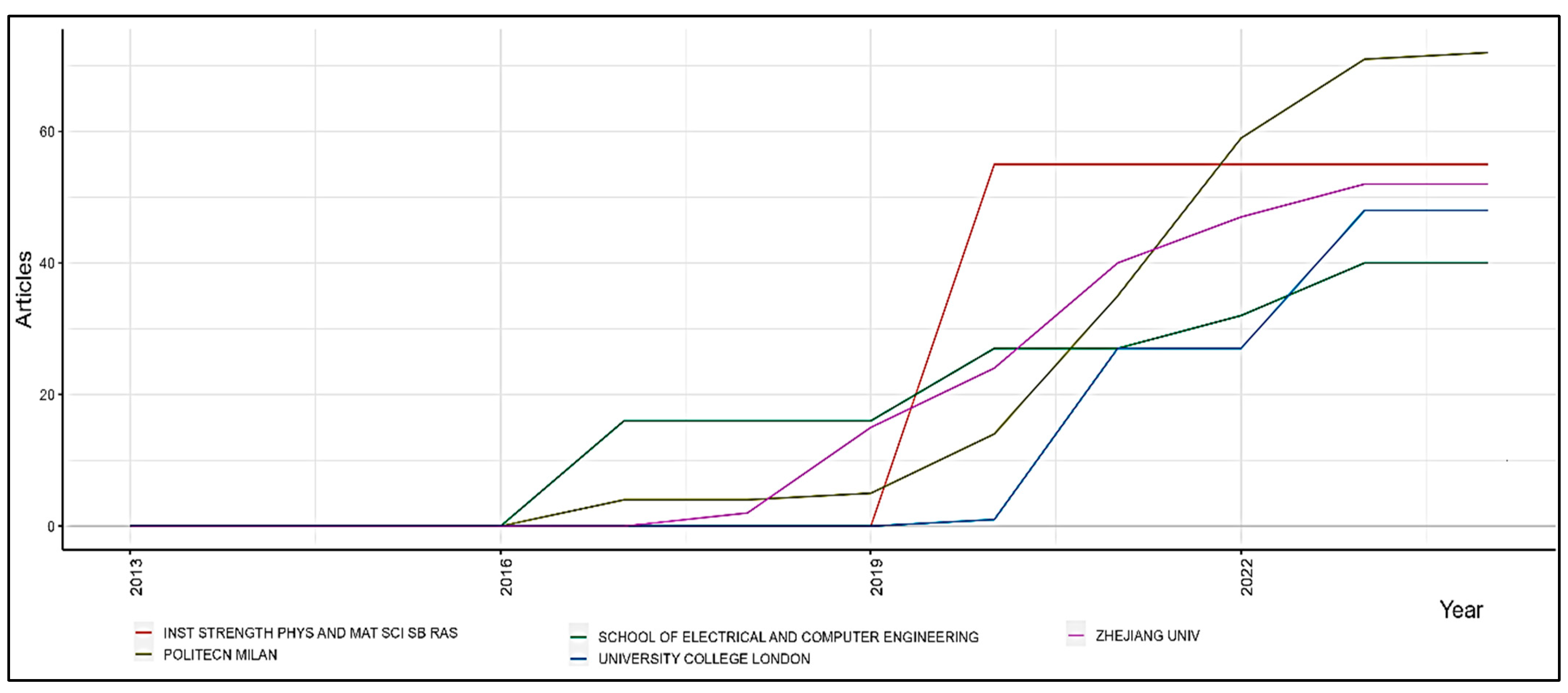 Machines 13 00062 g008