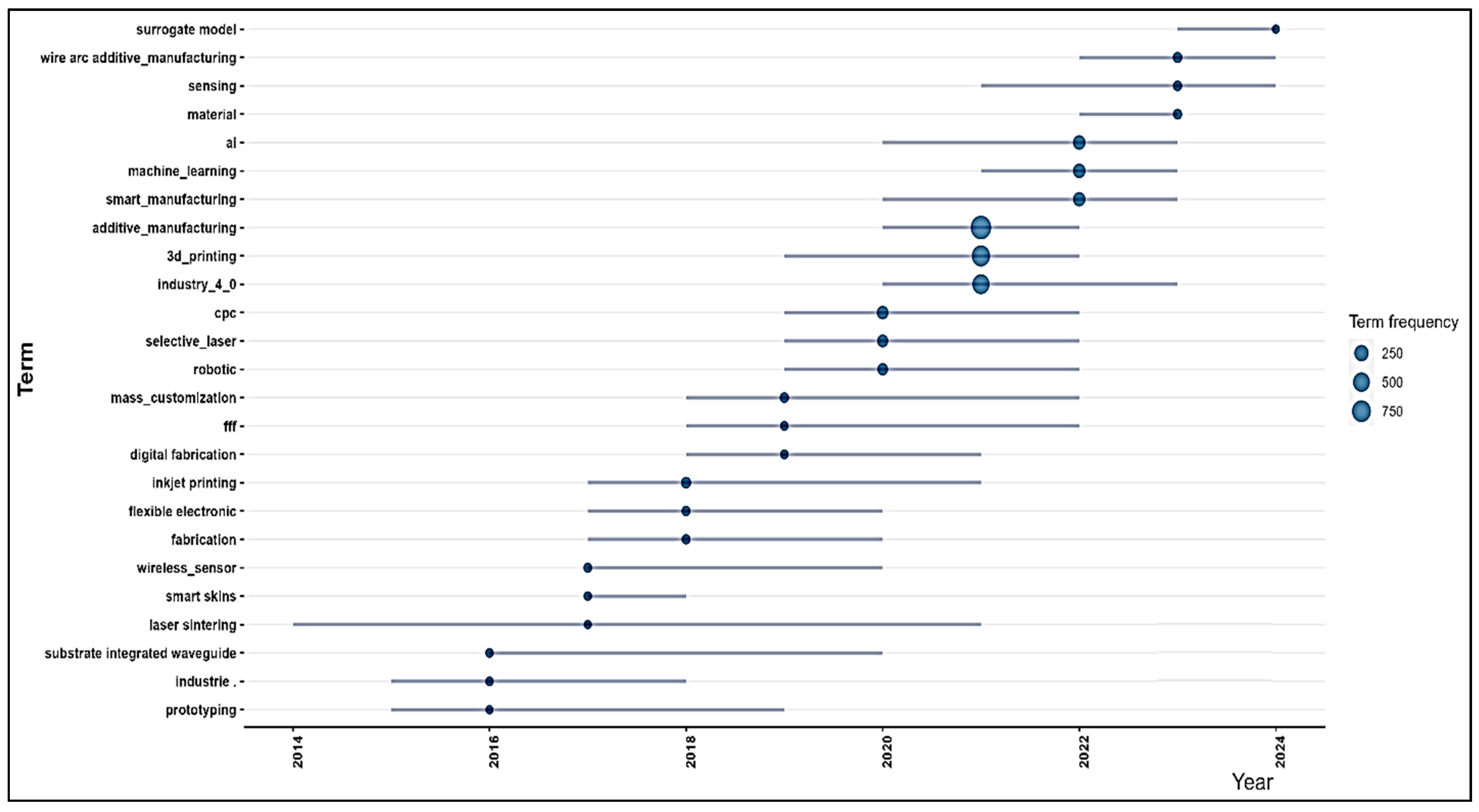 Machines 13 00062 g011