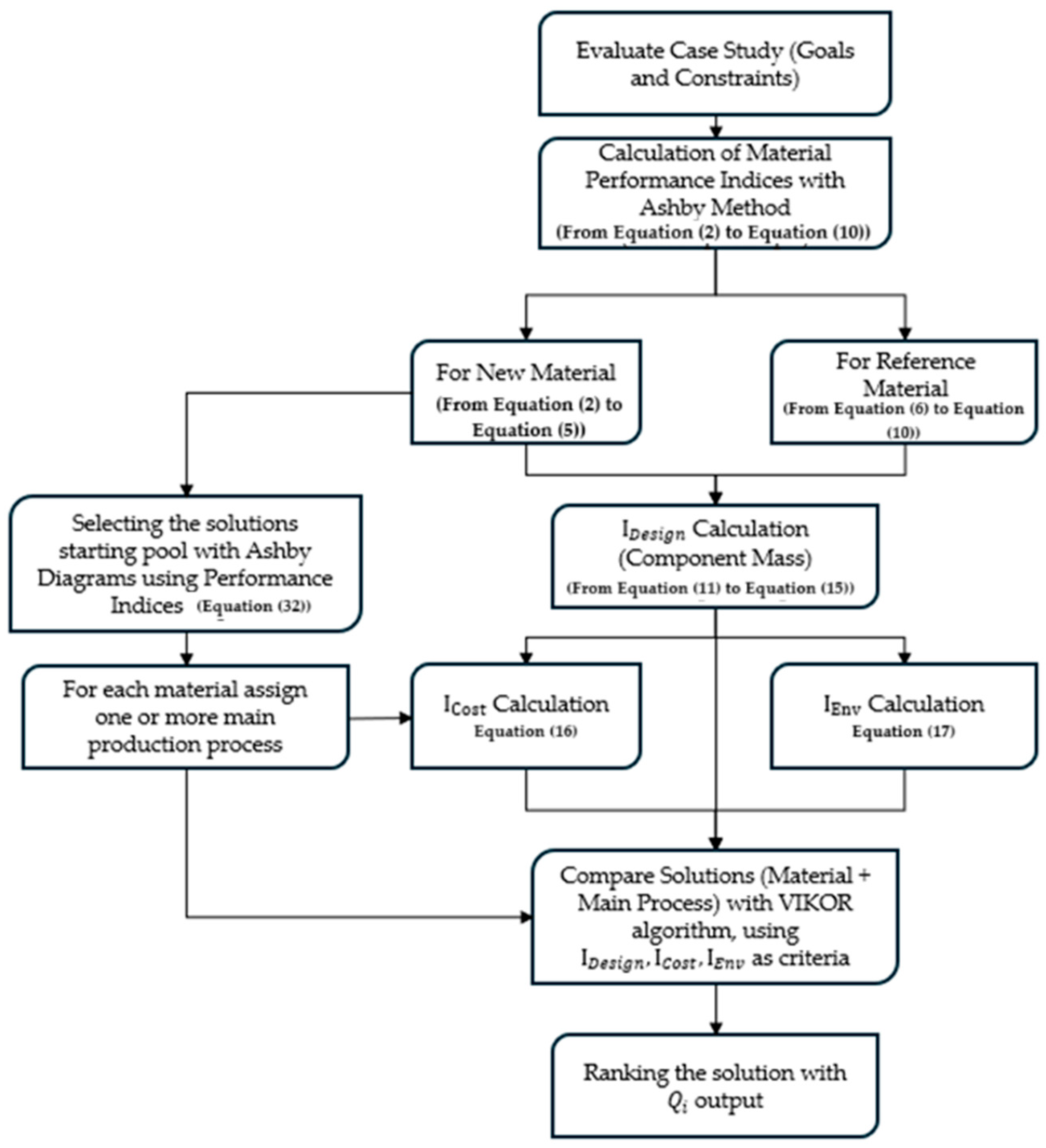 Machines 13 00063 g001