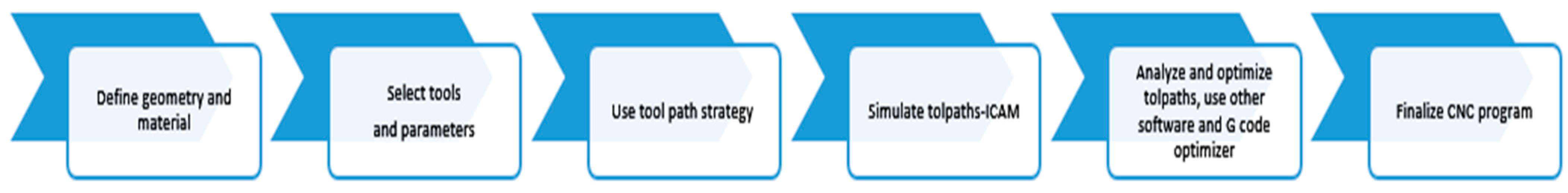 Machines 13 00065 g004