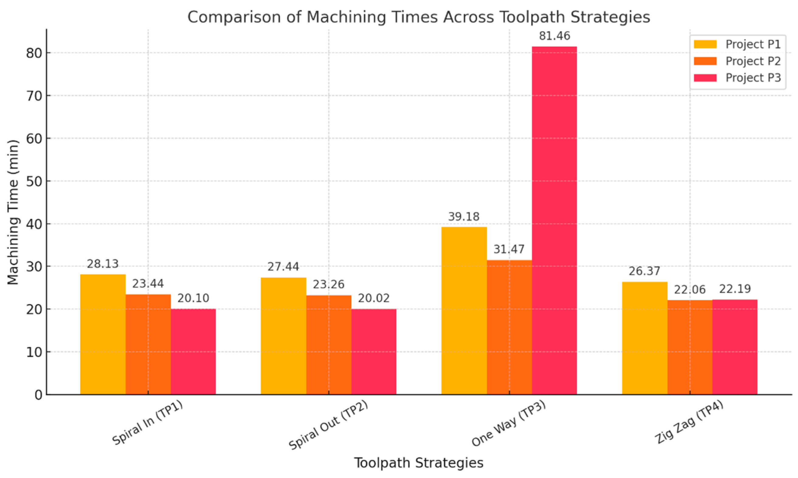 Machines 13 00065 g020