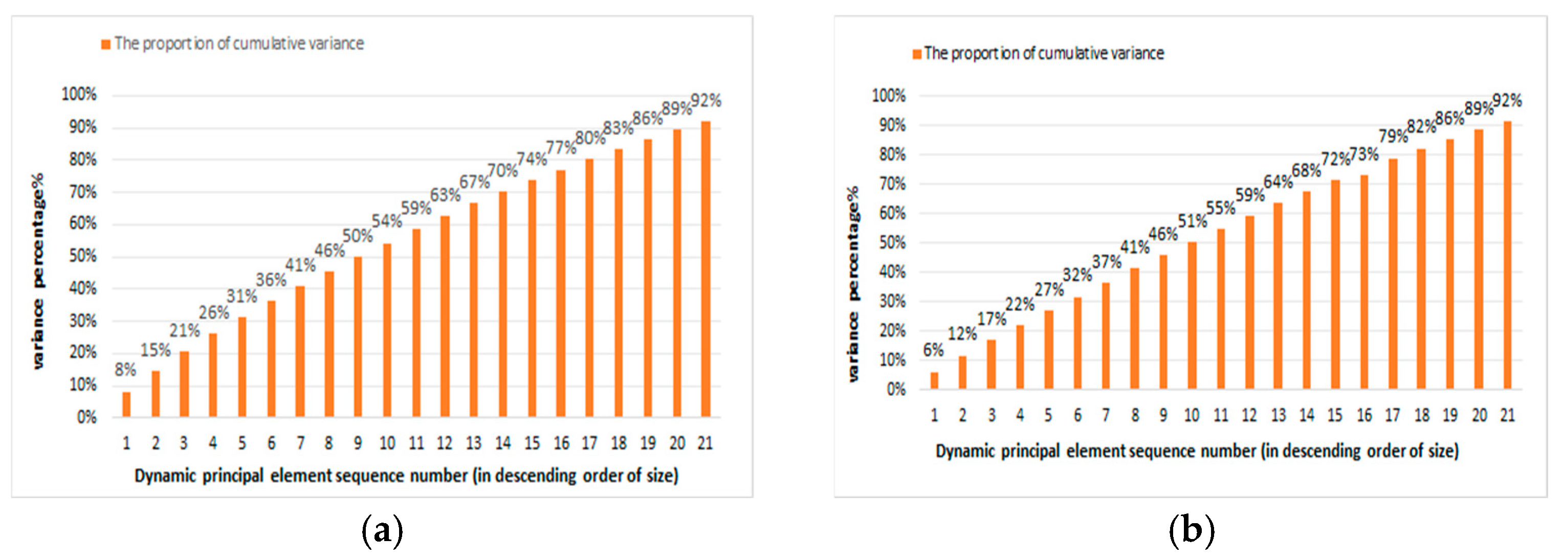 Machines 13 00068 g007