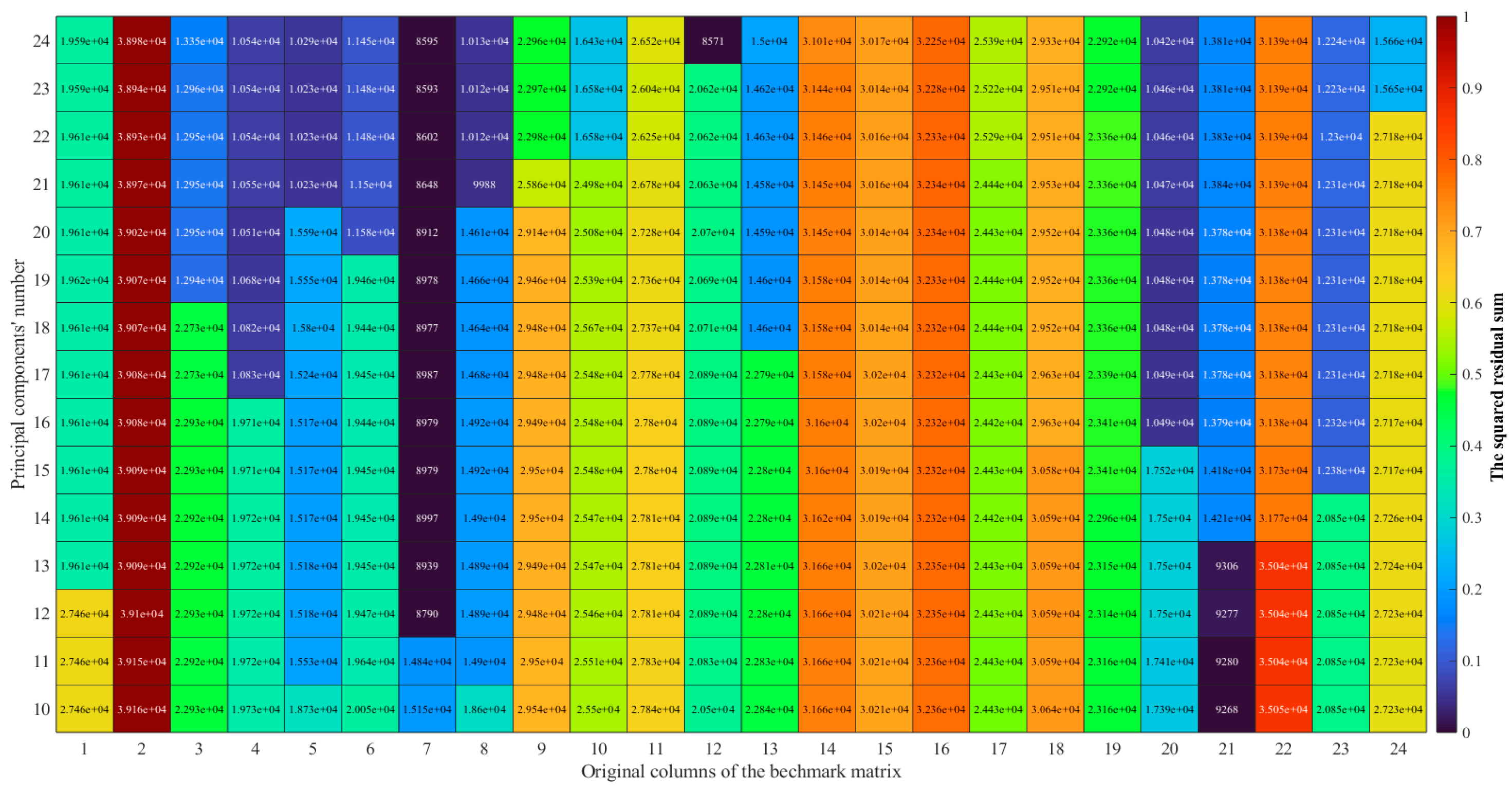 Machines 13 00068 g008