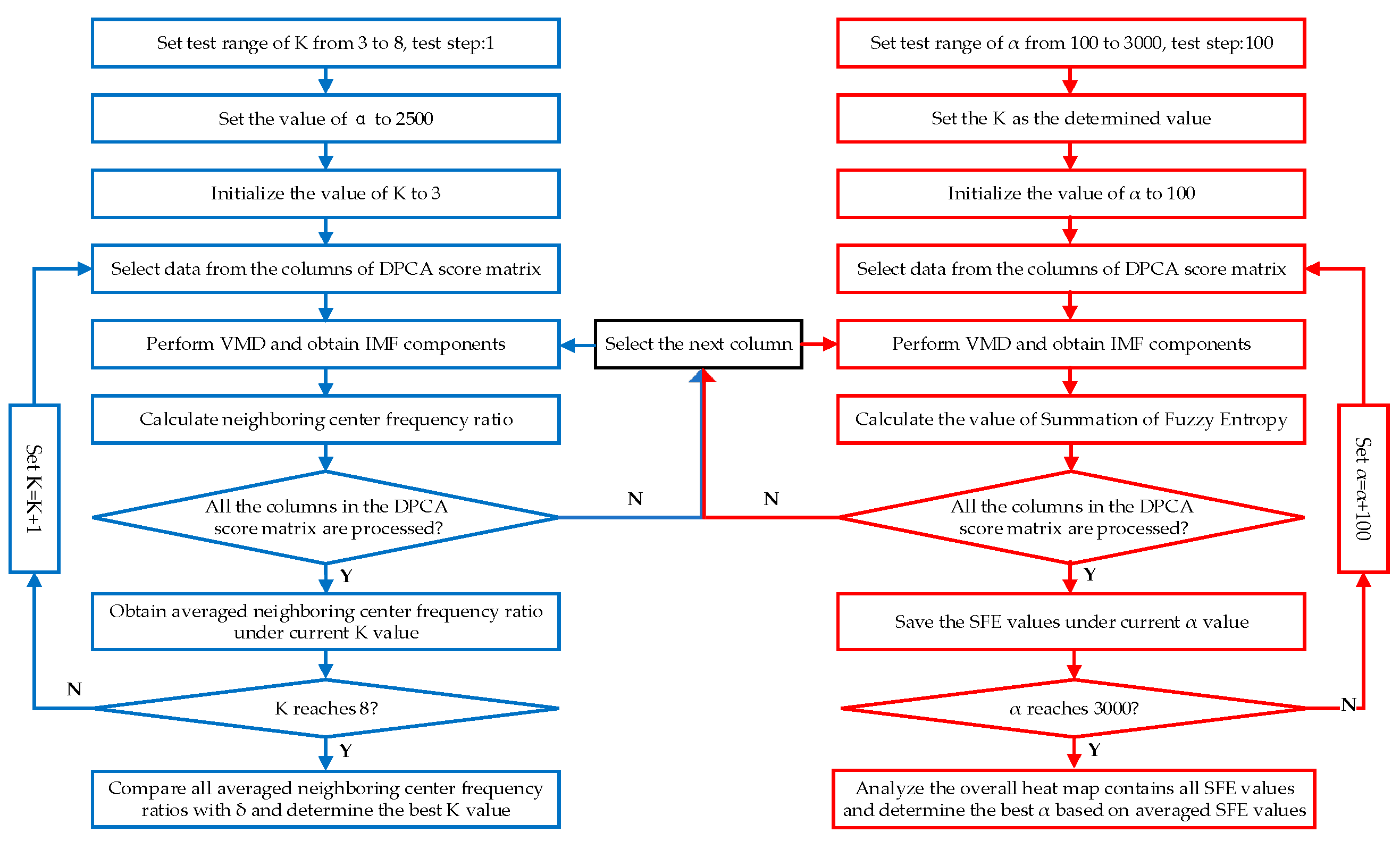 Machines 13 00068 g009