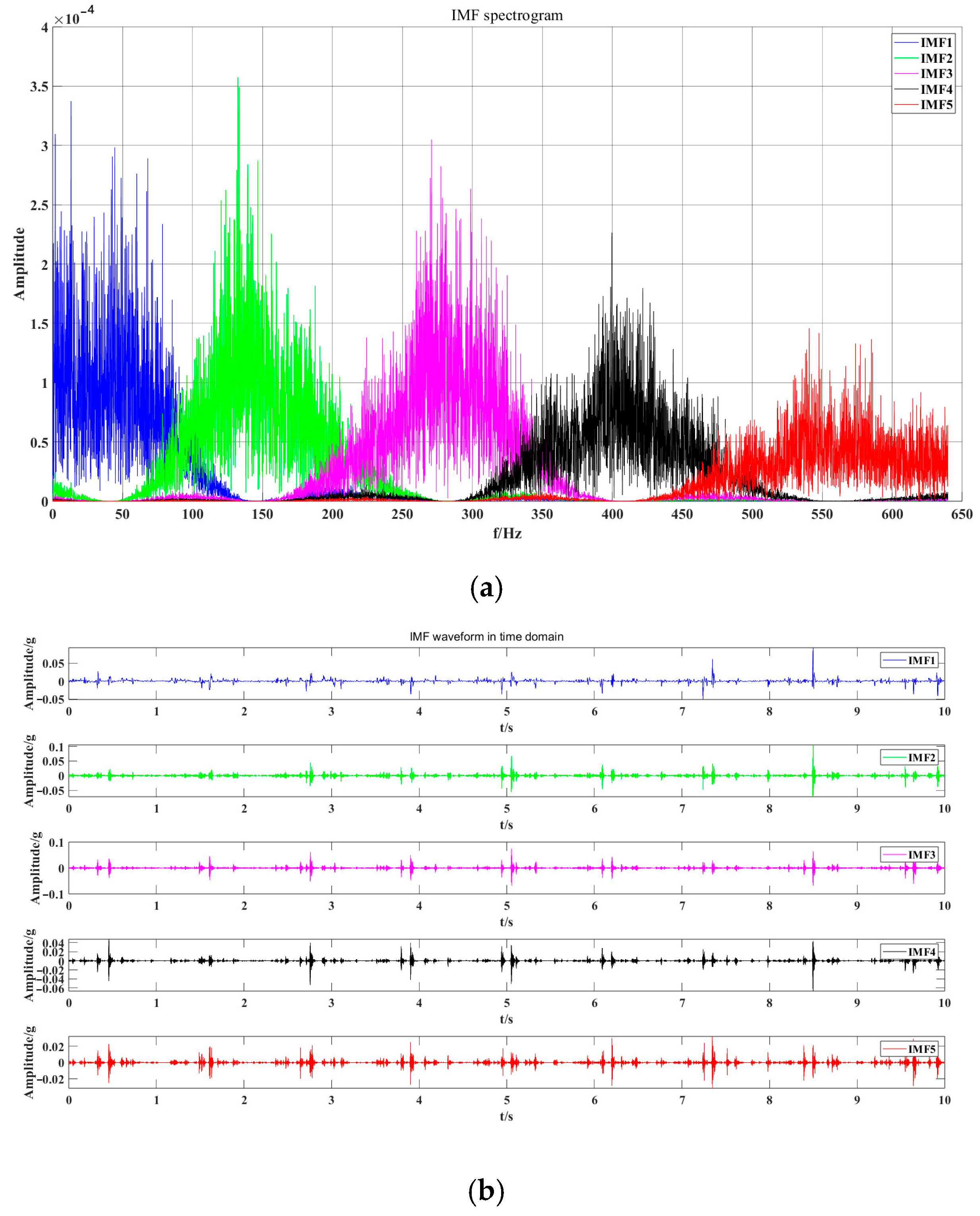 Machines 13 00068 g013