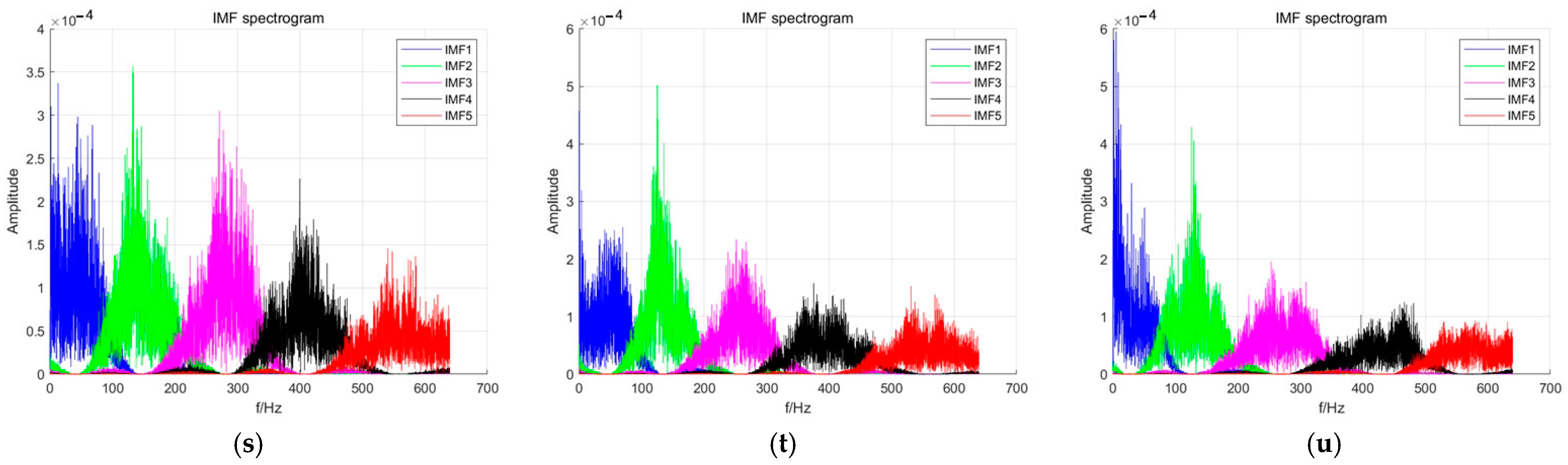 Machines 13 00068 g014c