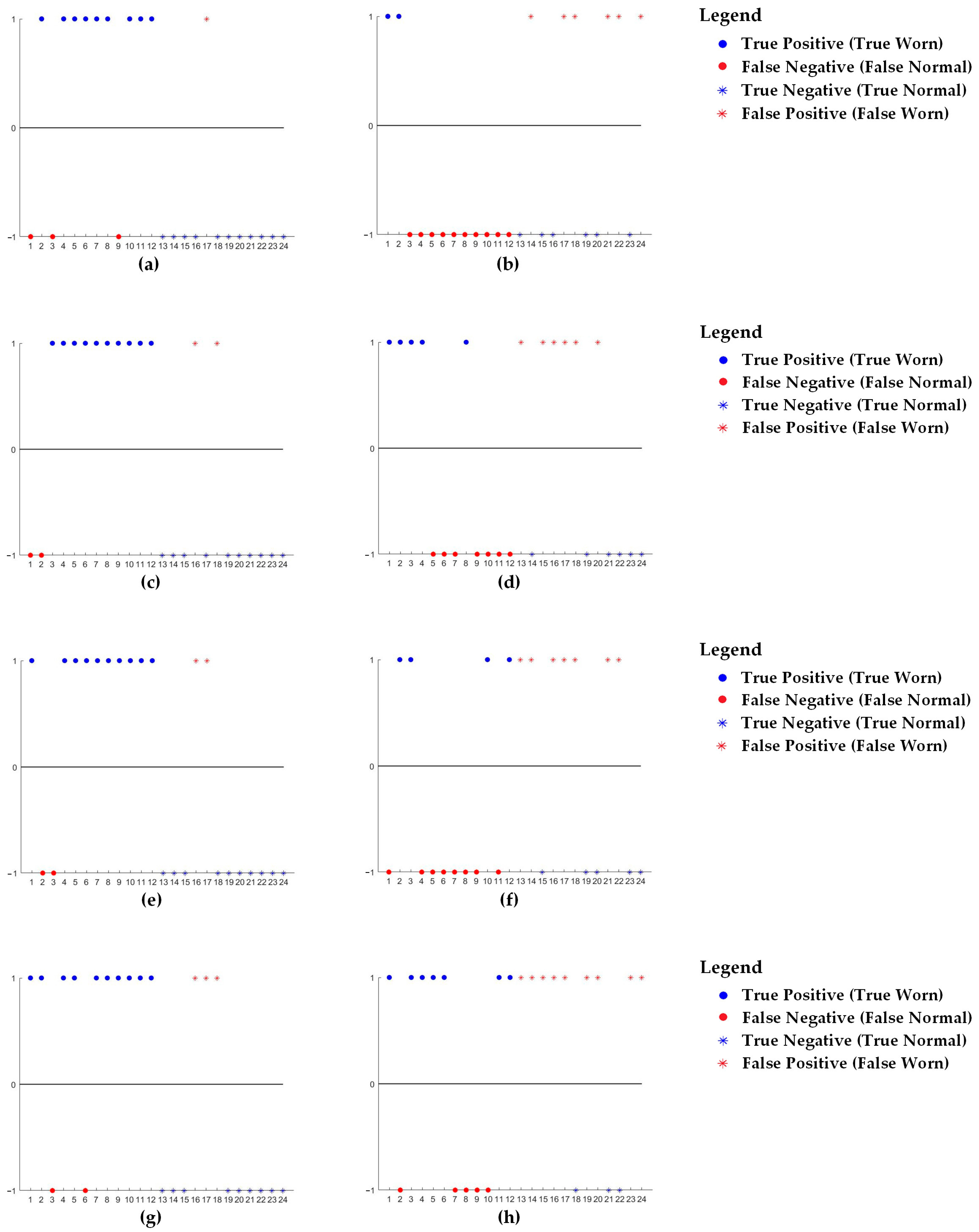 Machines 13 00068 g018a