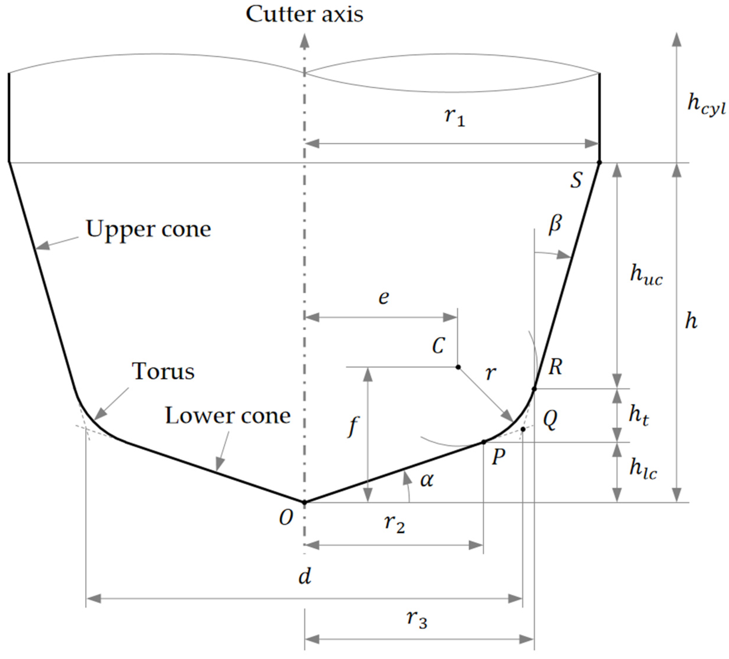 Machines 13 00069 g003