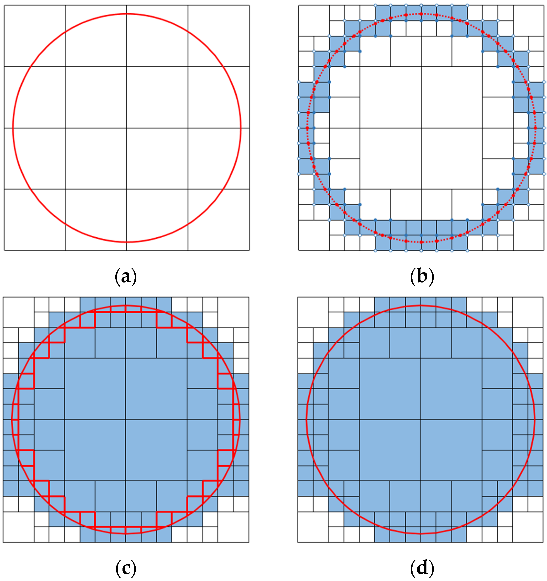 Machines 13 00069 g005