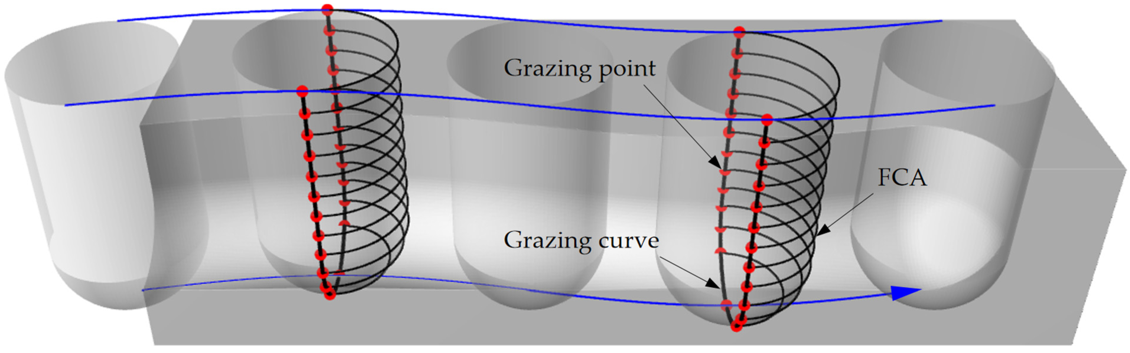 Machines 13 00069 g008