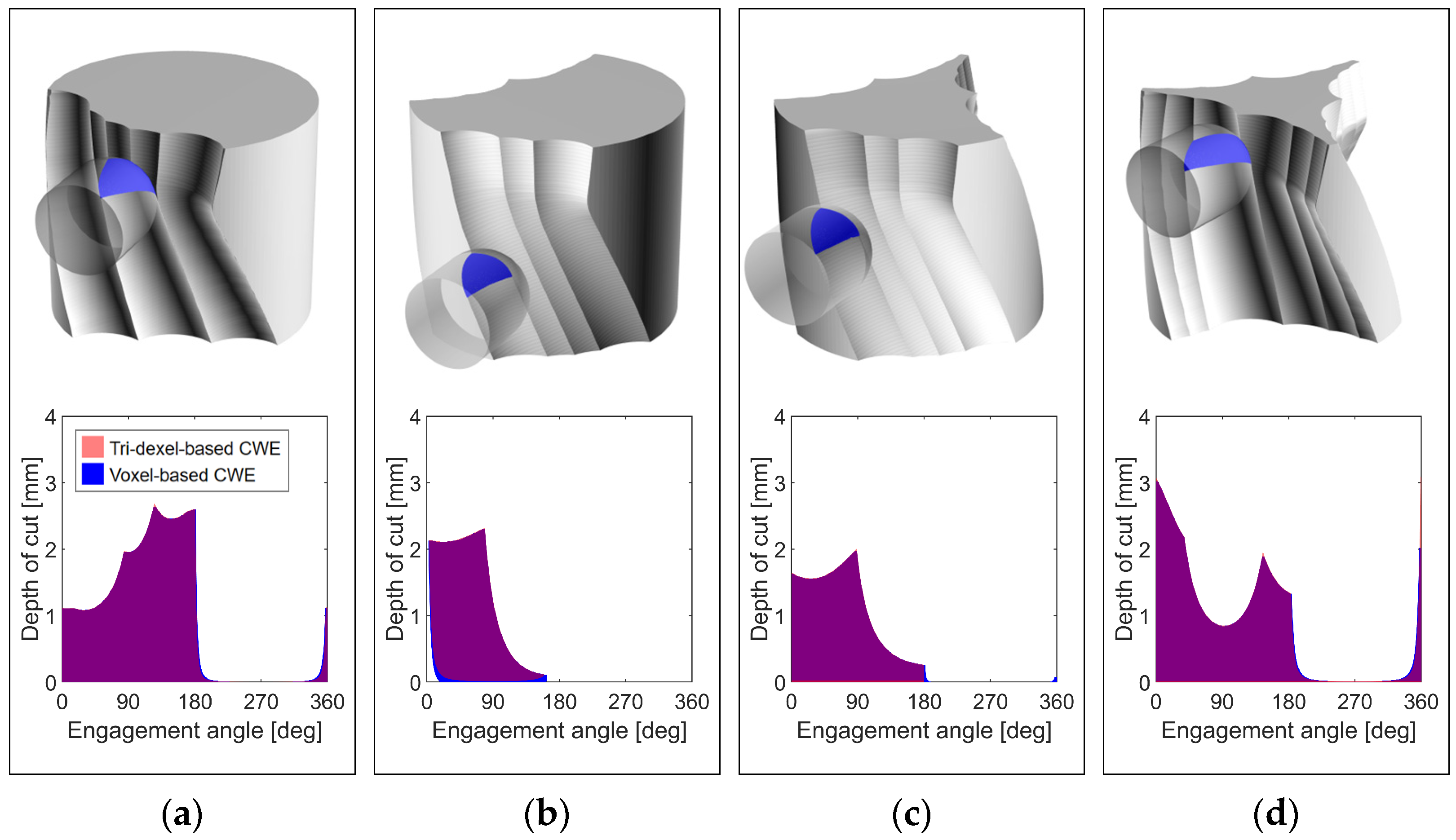 Machines 13 00069 g010