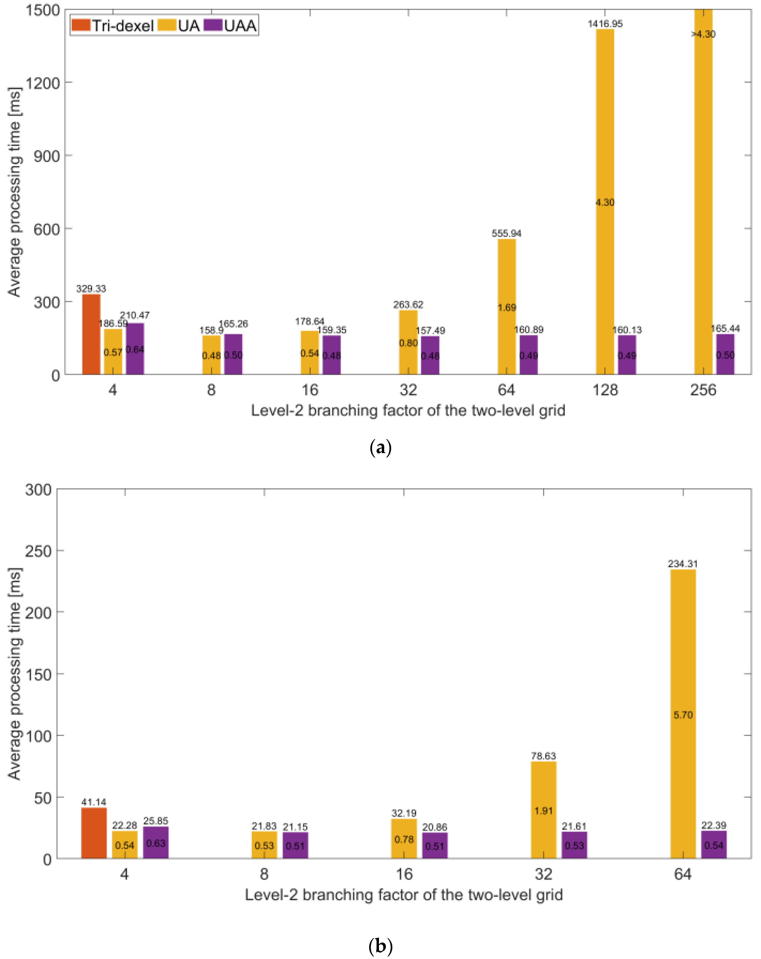 Machines 13 00069 g012