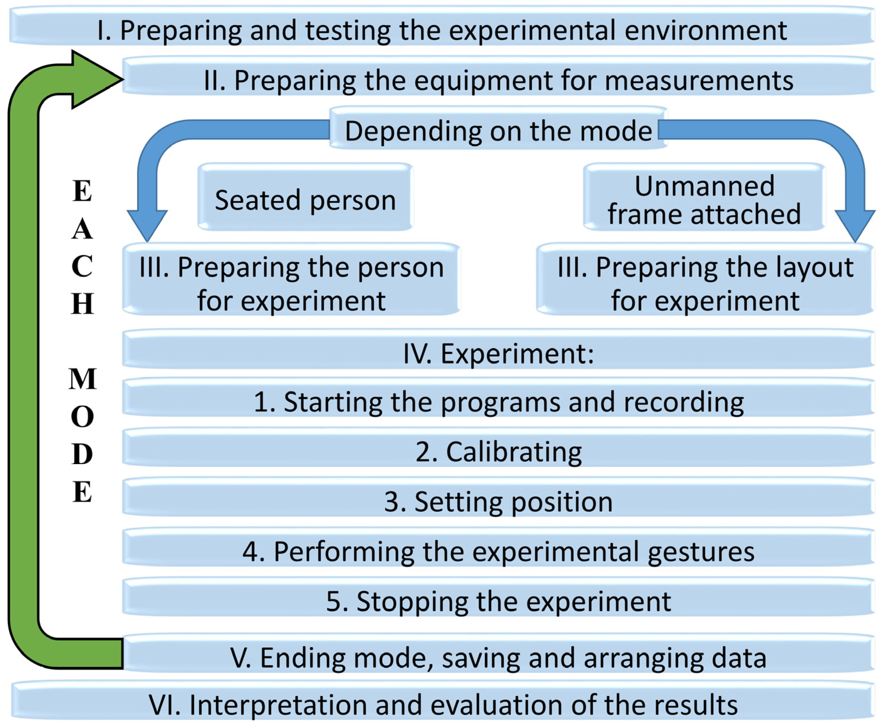 Machines 13 00070 g007