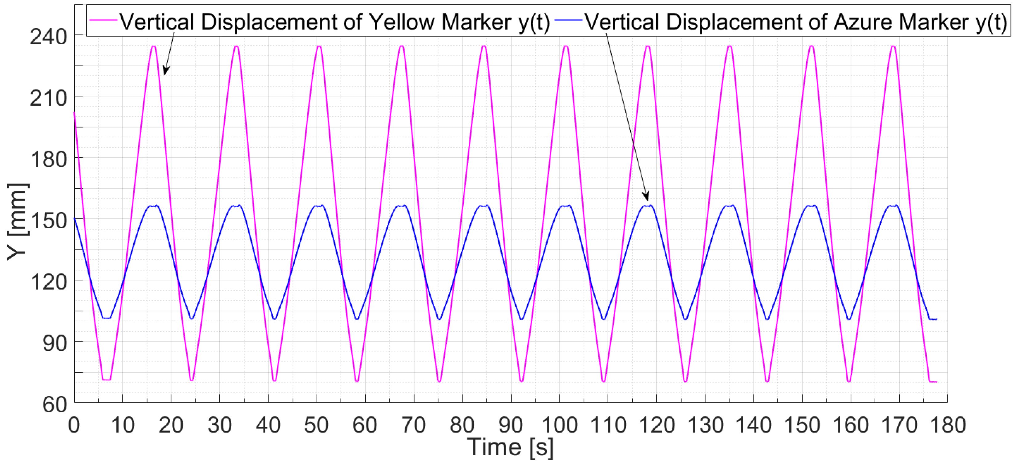Machines 13 00070 g011