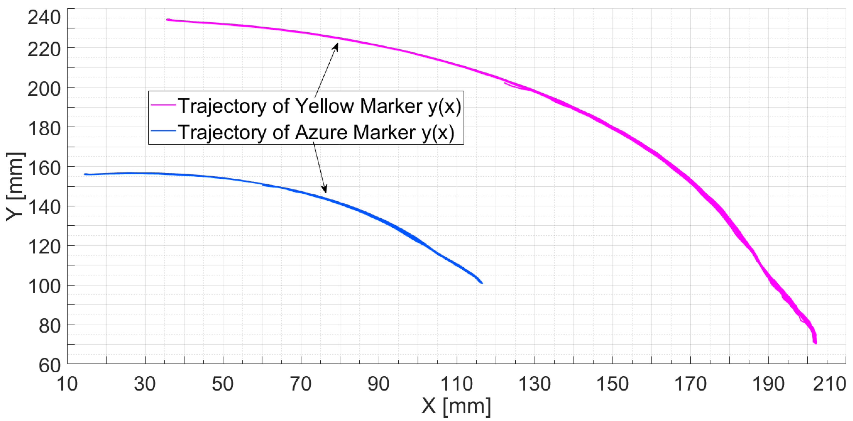 Machines 13 00070 g012