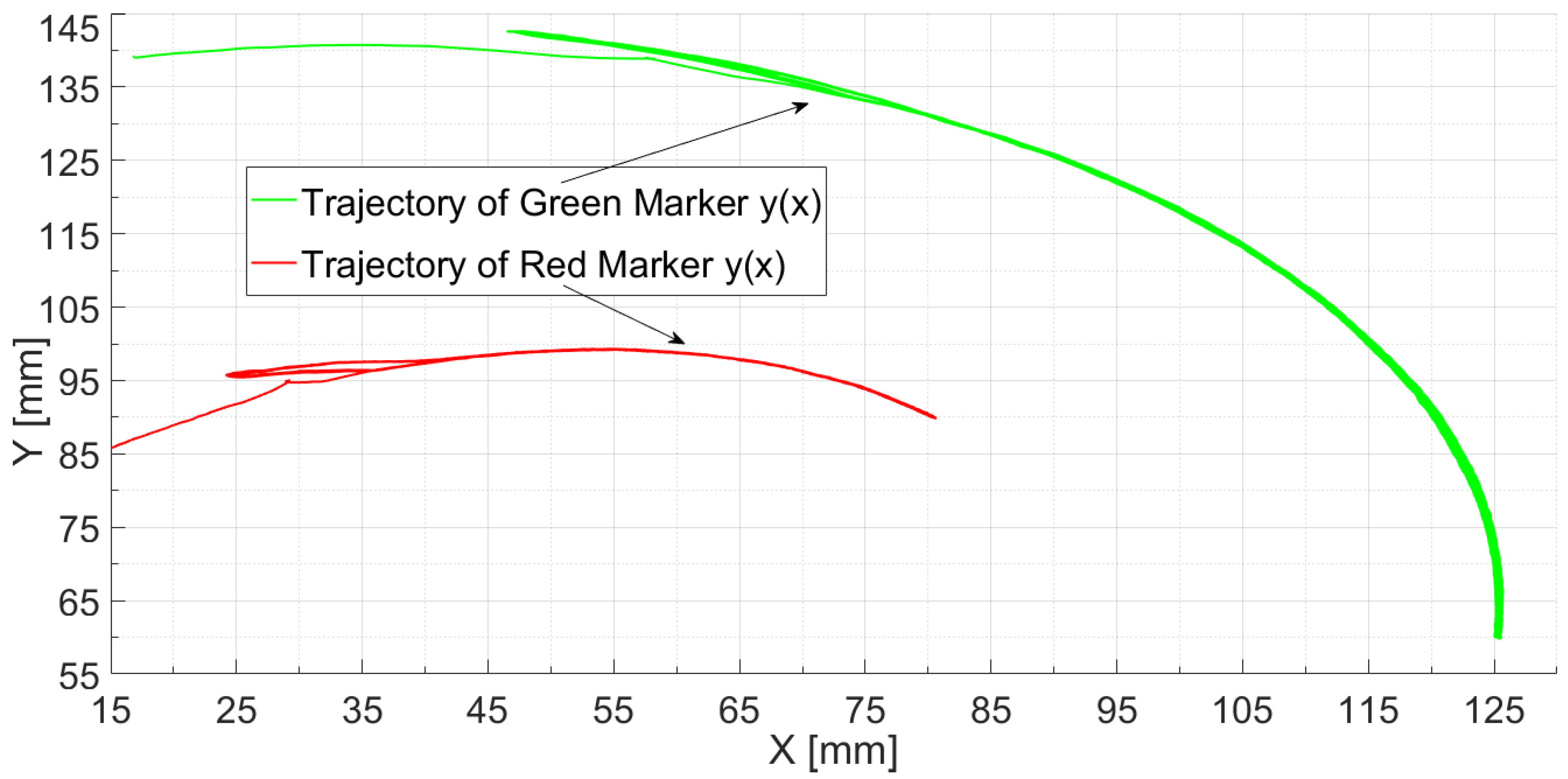 Machines 13 00070 g013