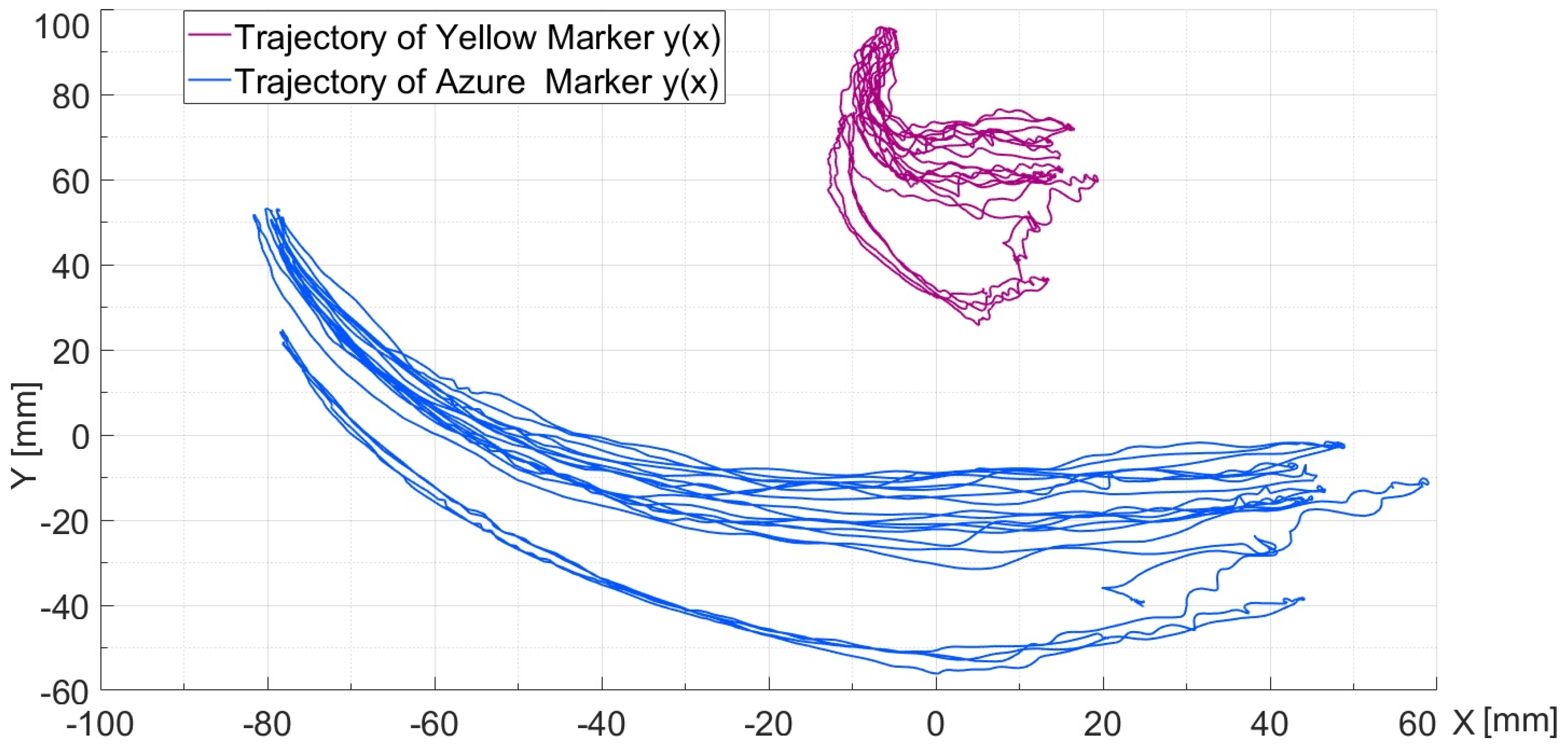 Machines 13 00070 g017