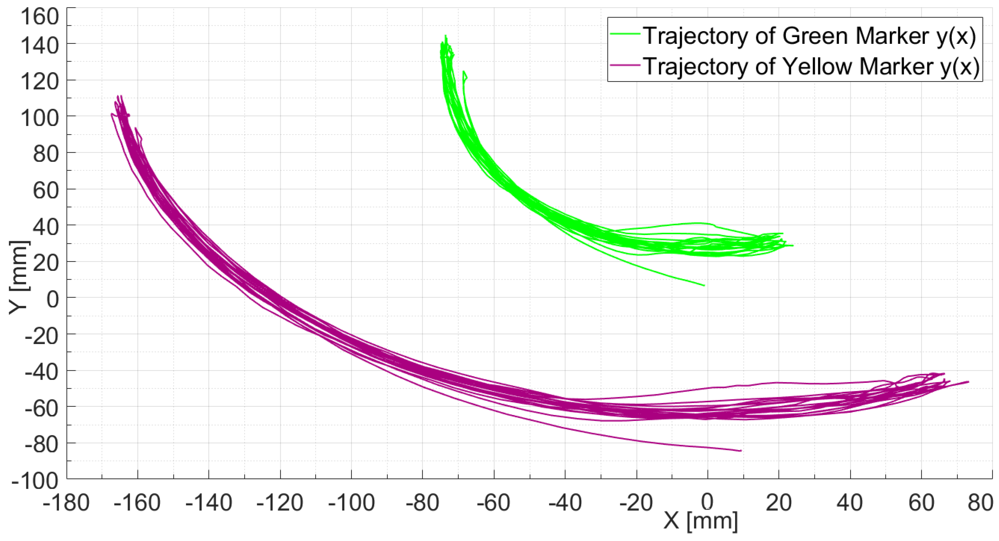 Machines 13 00070 g018