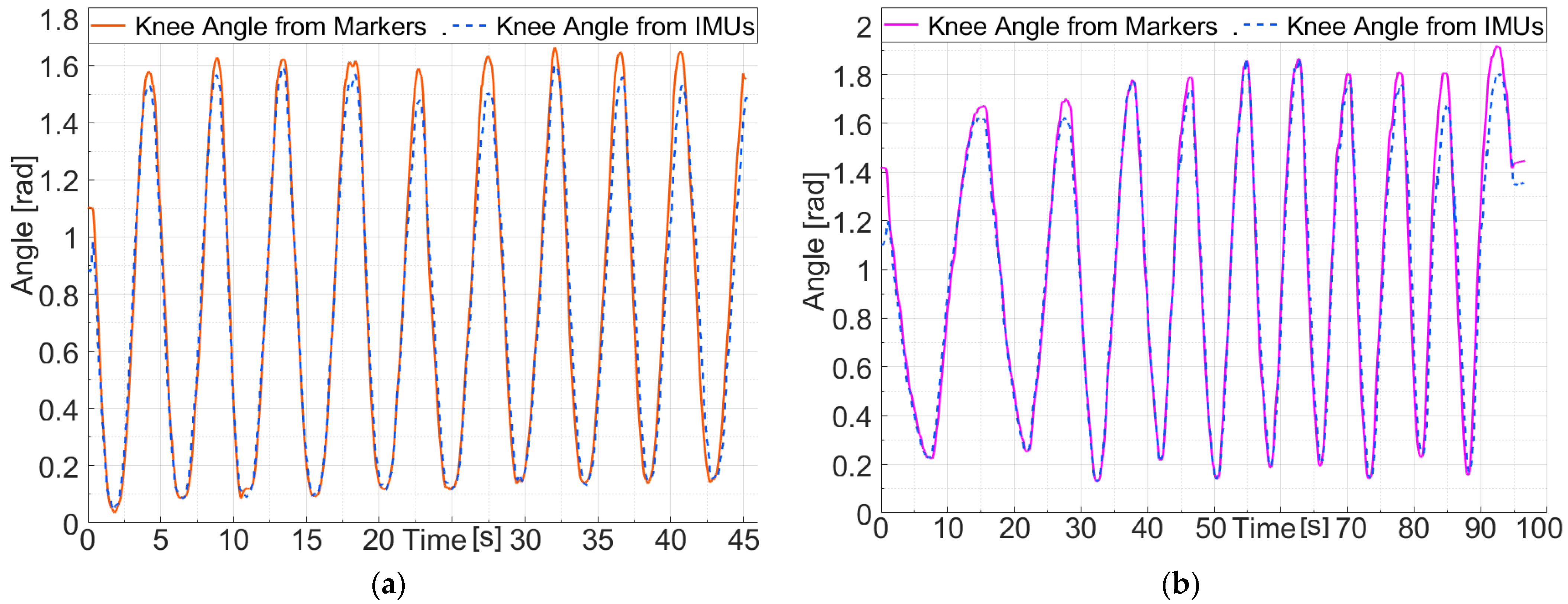 Machines 13 00070 g019