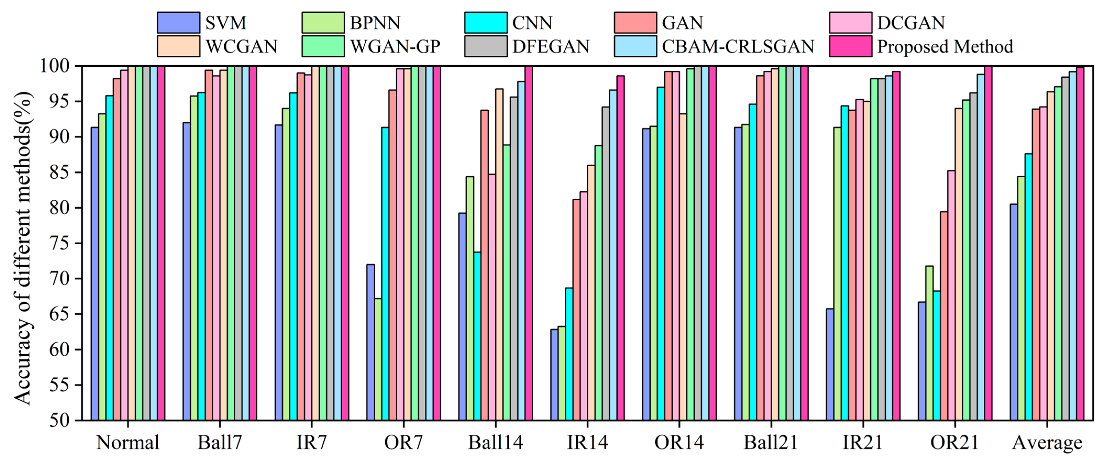 Machines 13 00071 g014
