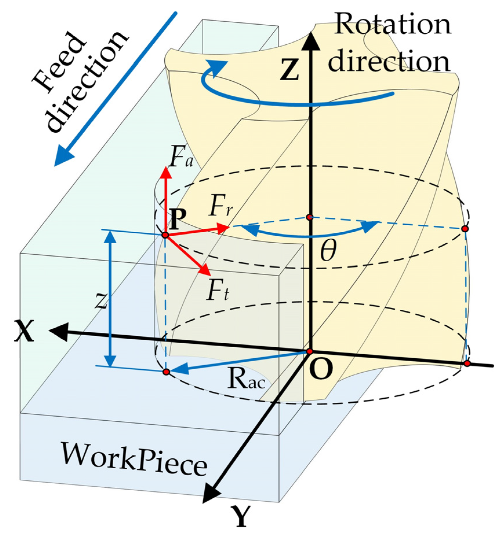 Machines 13 00072 g001