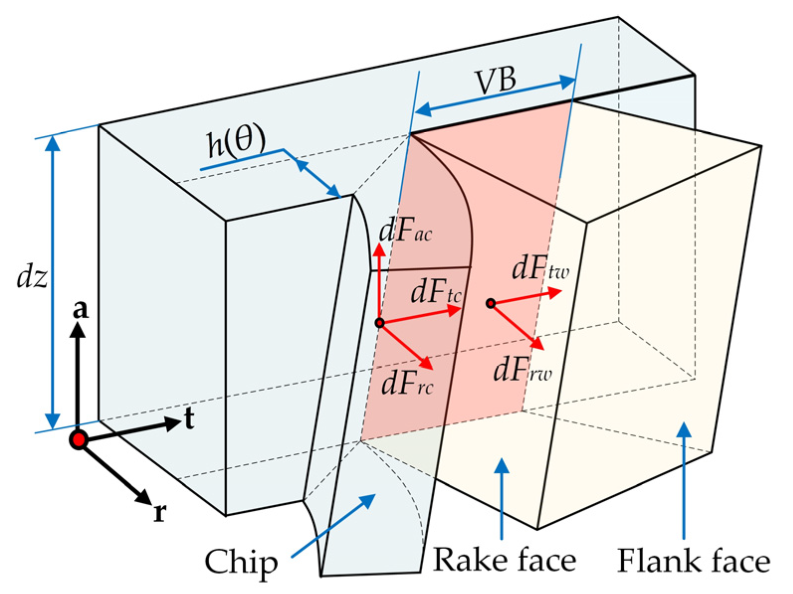 Machines 13 00072 g002