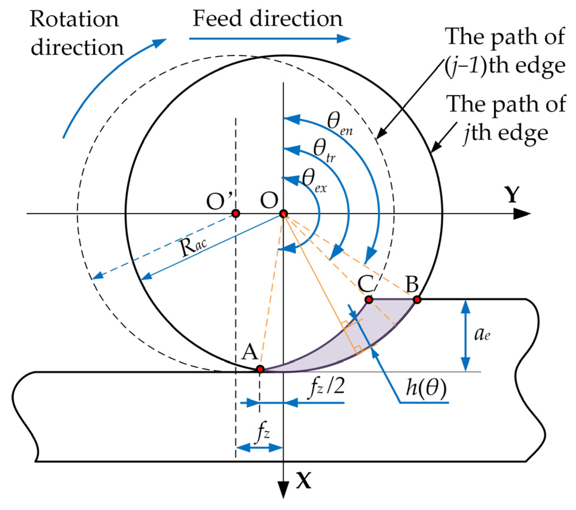 Machines 13 00072 g004