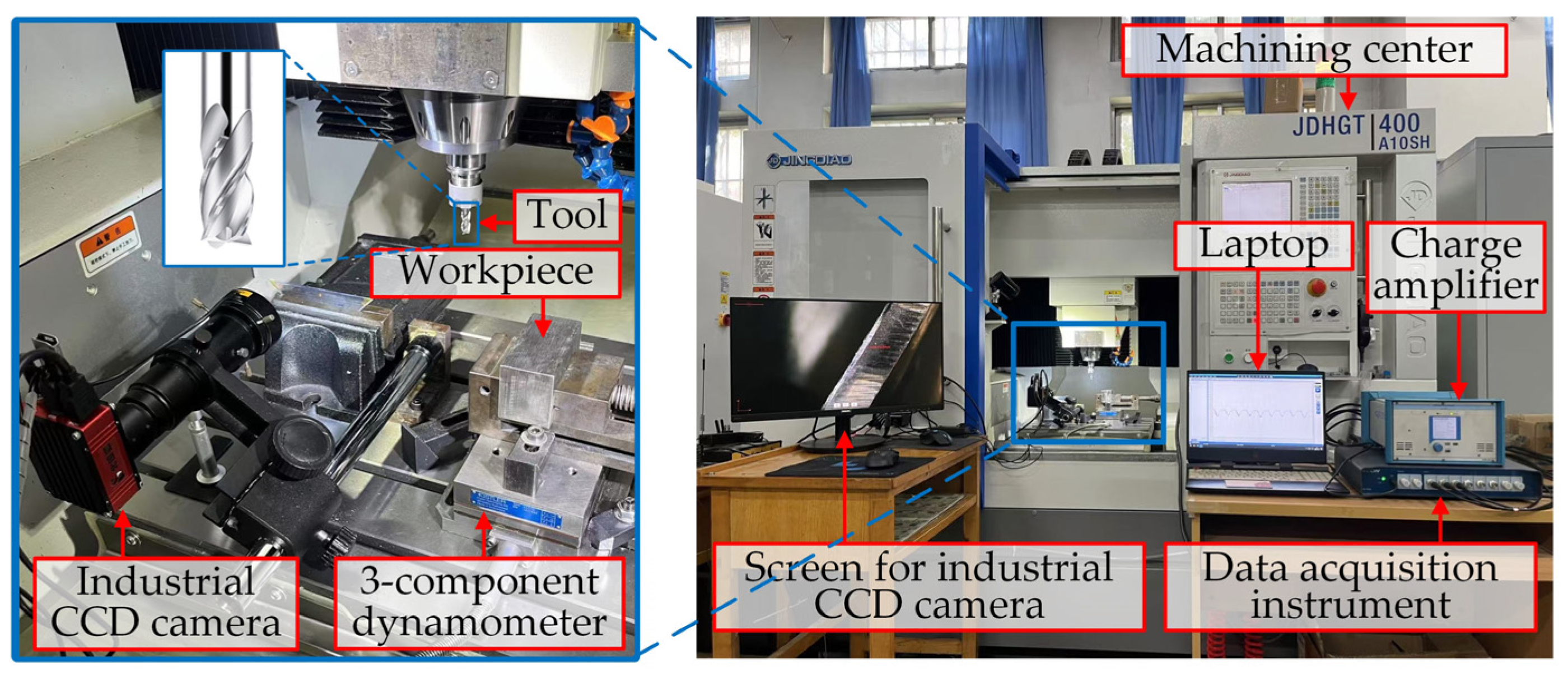 Machines 13 00072 g005