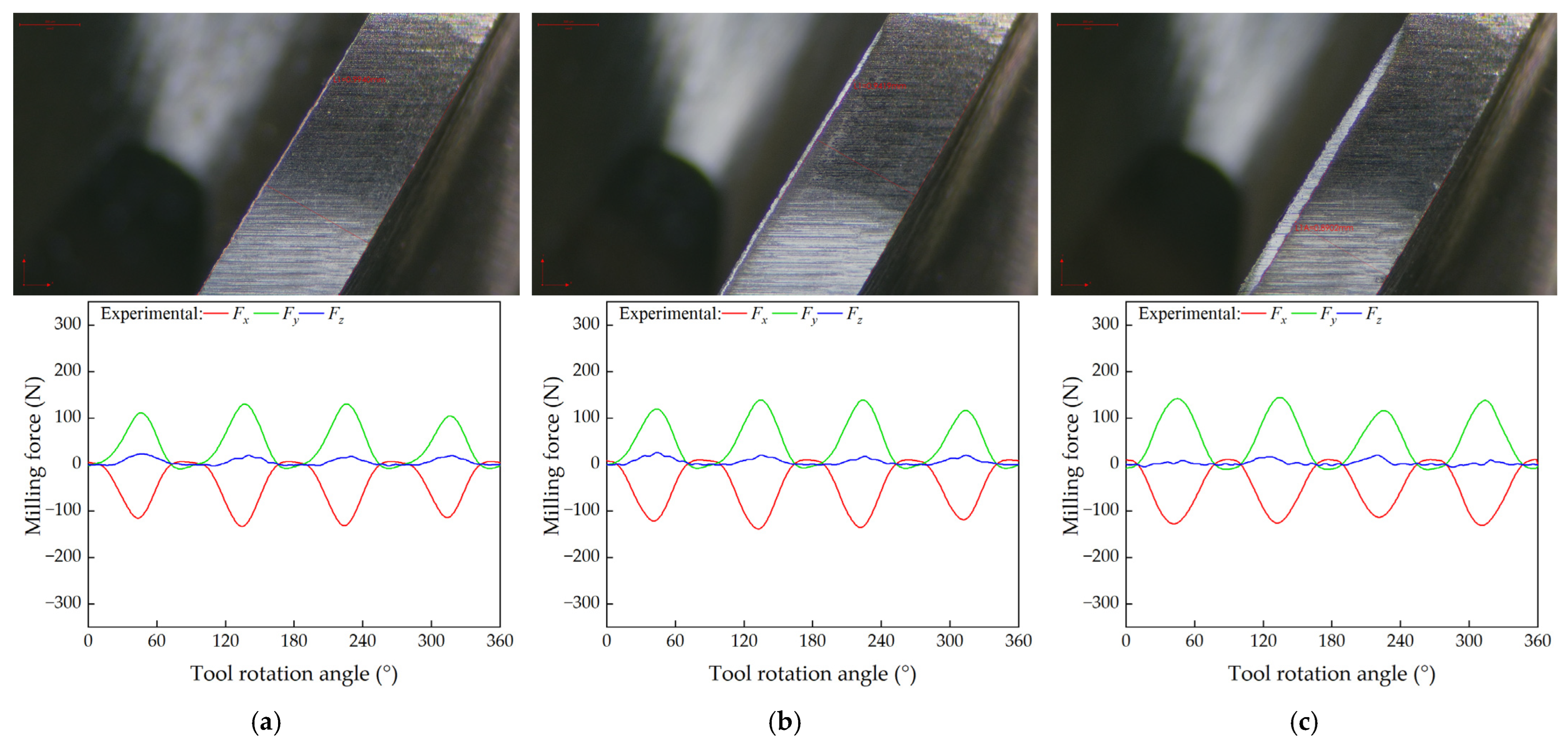Machines 13 00072 g006a