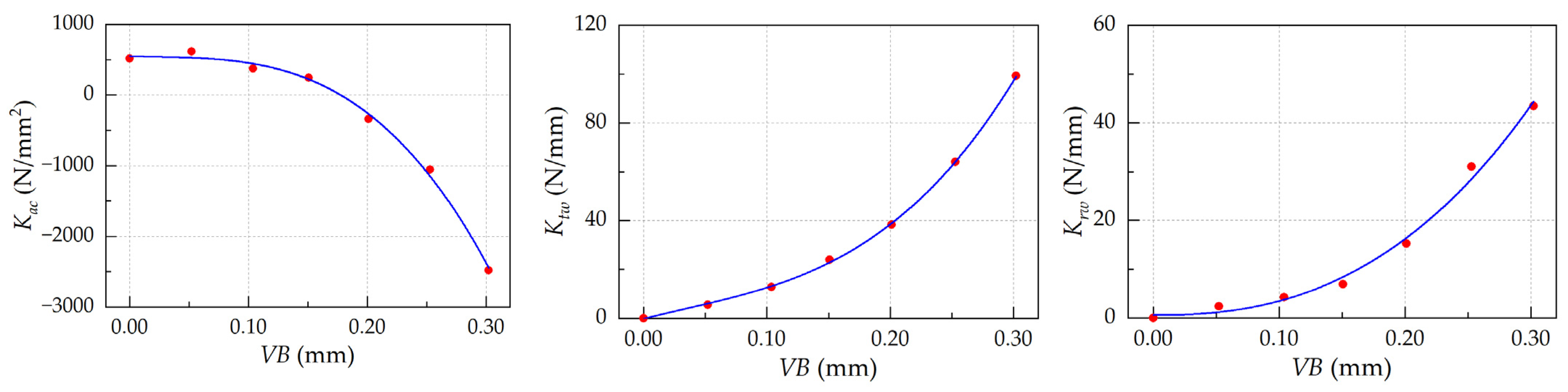 Machines 13 00072 g007